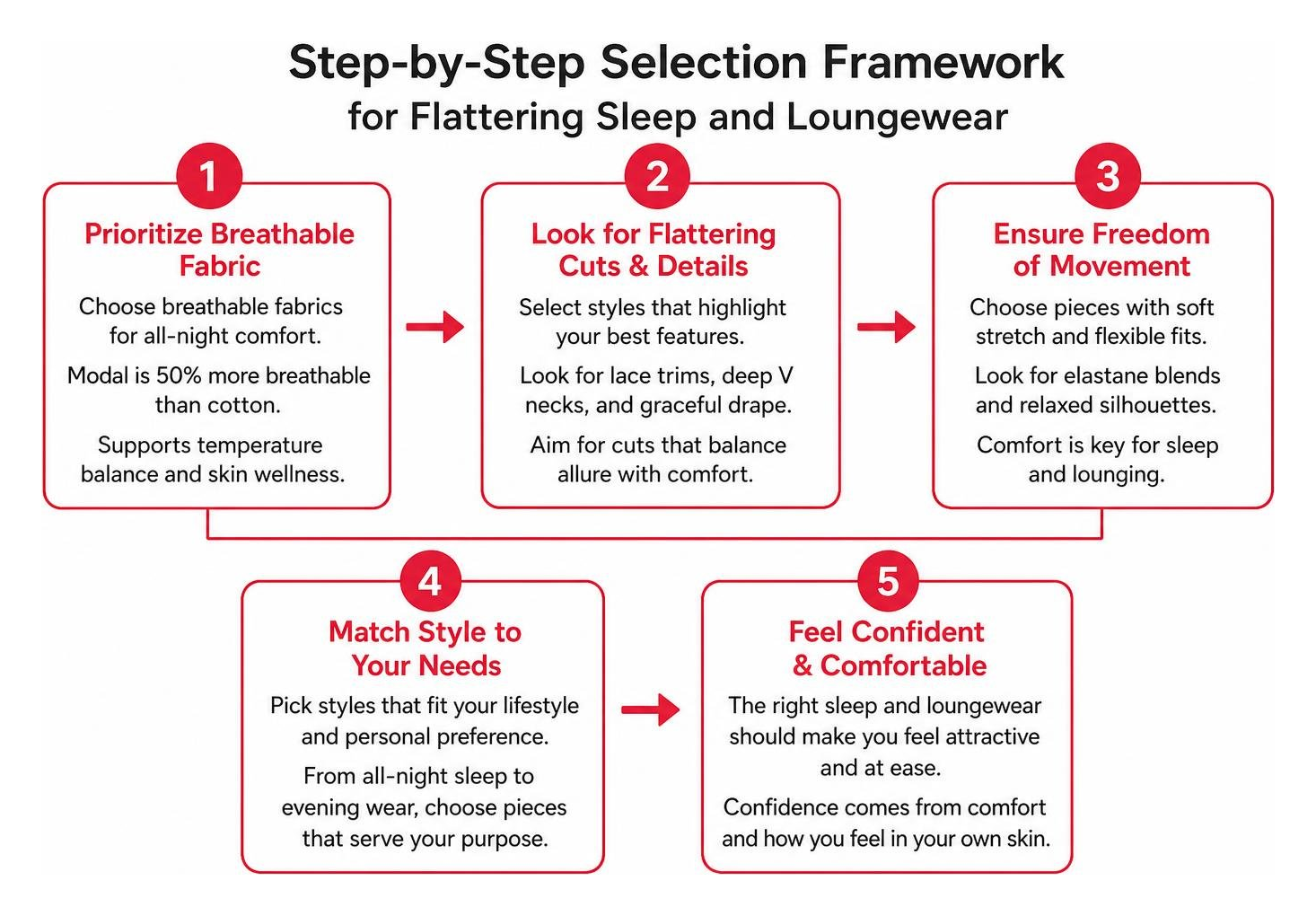 Step-by-step selection framework for flattering sleep and loungewear