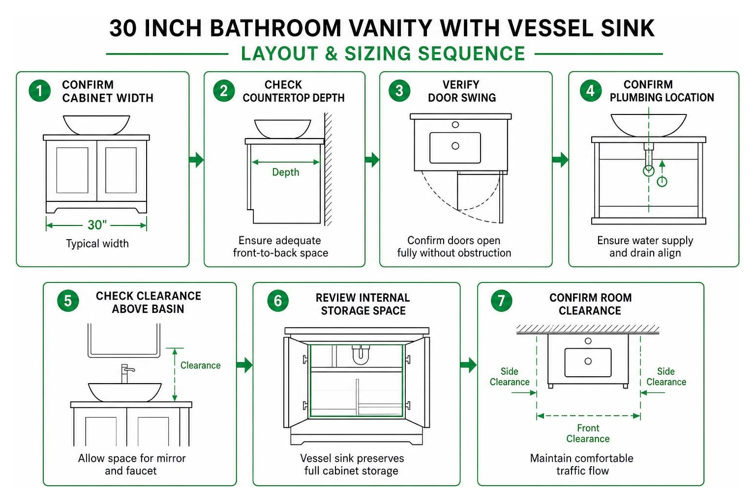 bathroom vanity layout and sizing sequence
