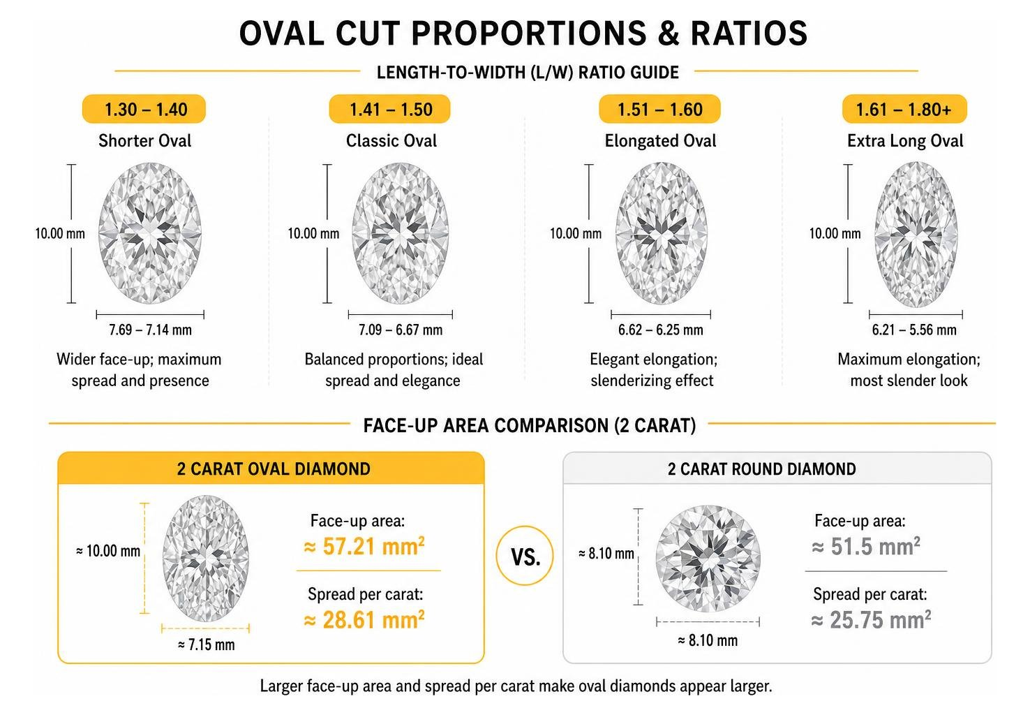 oval cut proportions and ratios diagram