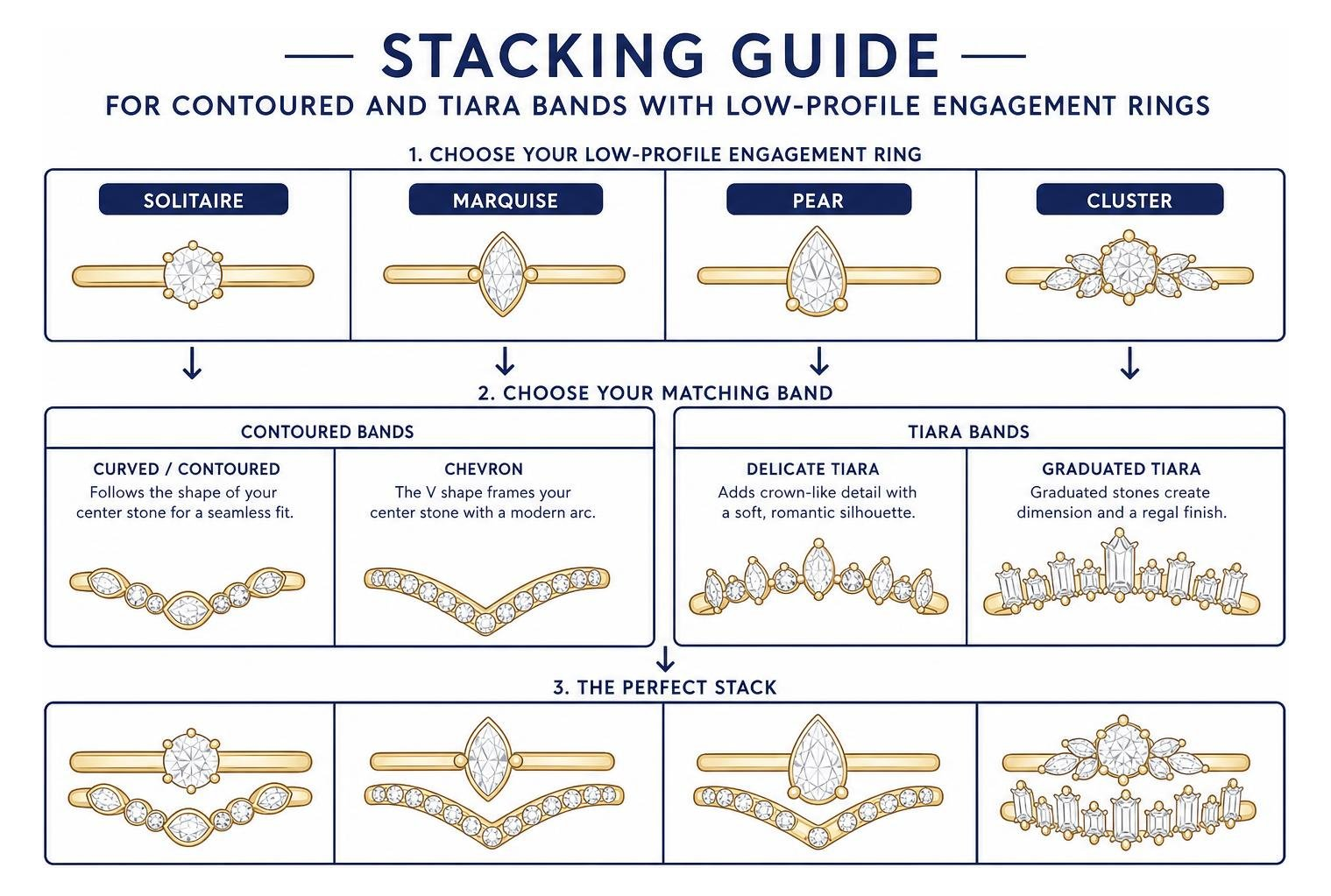 Stacking guide for contoured and tiara bands with low-profile engagement rings Stacking guide for contoured and tiara bands with low-profile engagement rings
