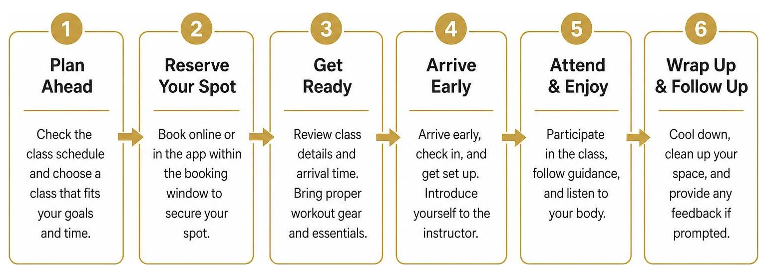 Step-by-step process for reserving and attending a group workout class Step-by-step process for reserving and attending a group workout class