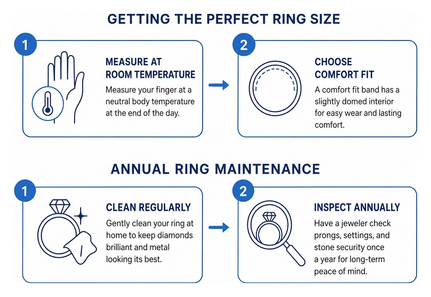 Step-by-step wedding ring sizing and annual maintenance sequence