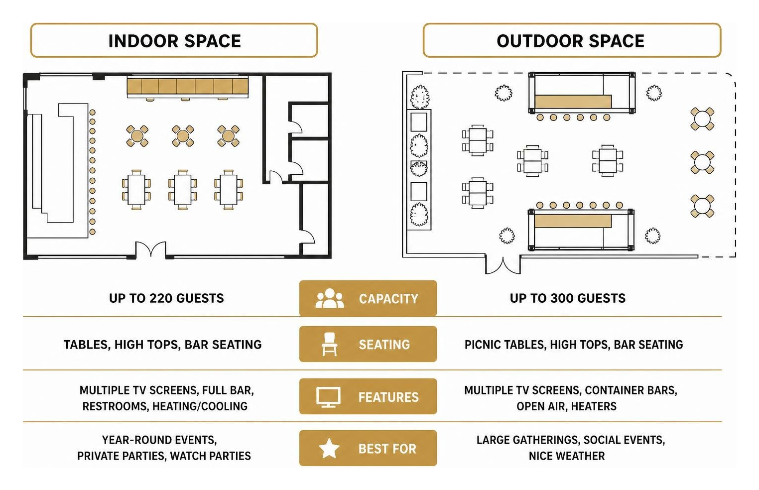 Recess Chicago indoor vs outdoor space layout and capacity comparison