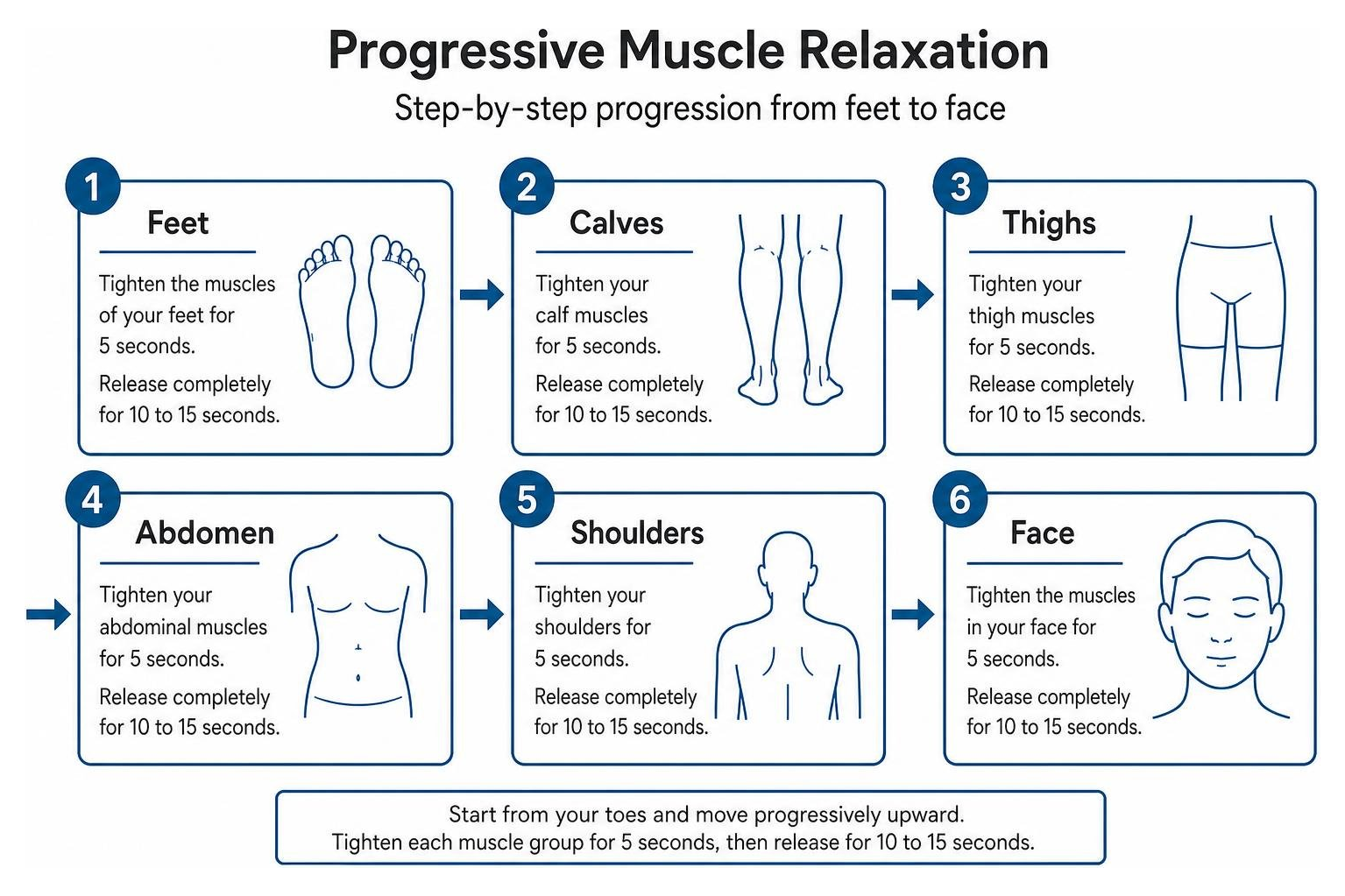 Step by step progression of progressive muscle relaxation from feet to face Step by step progression of progressive muscle relaxation from feet to face