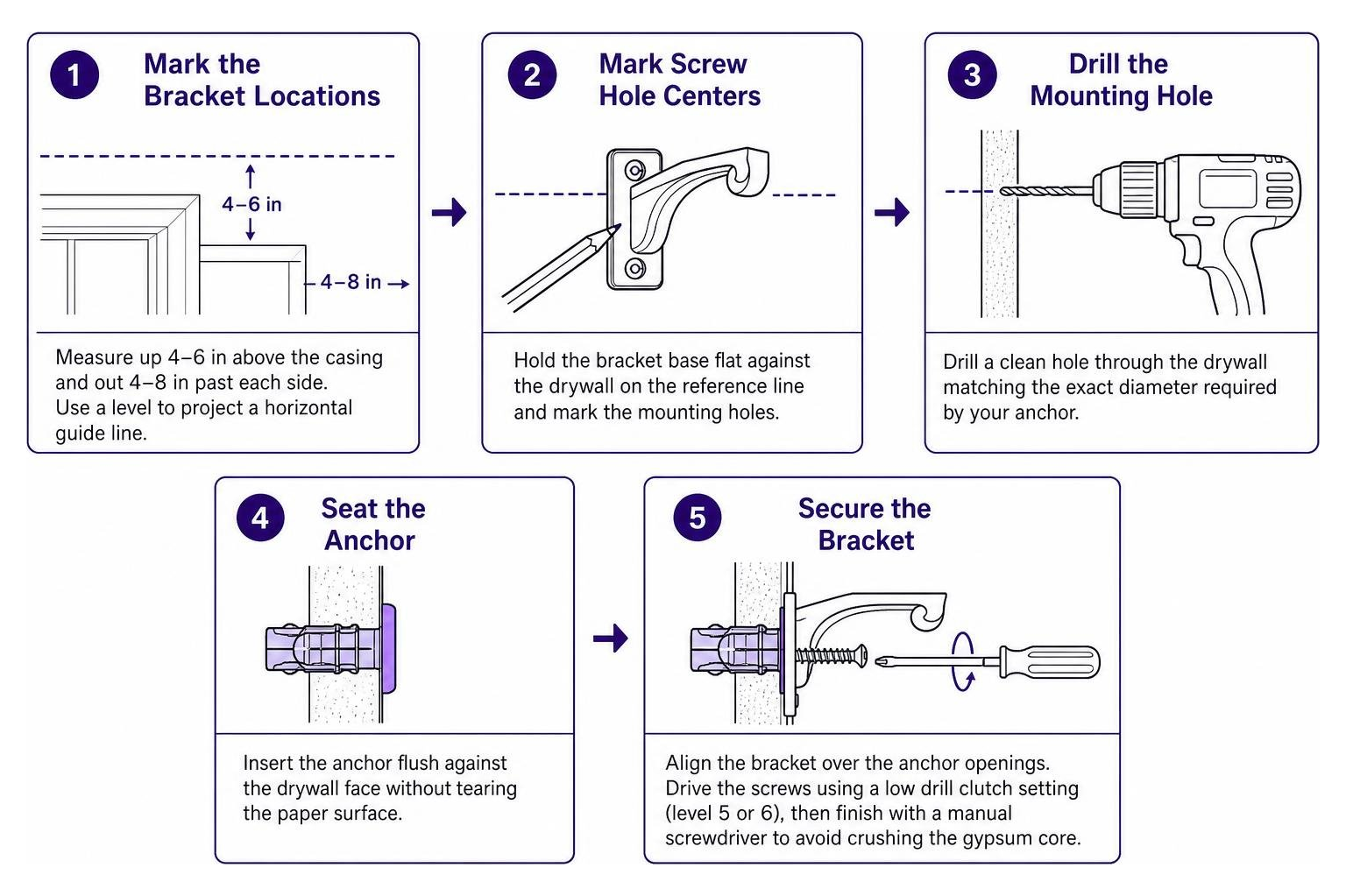 step-by-step bracket installation sequence