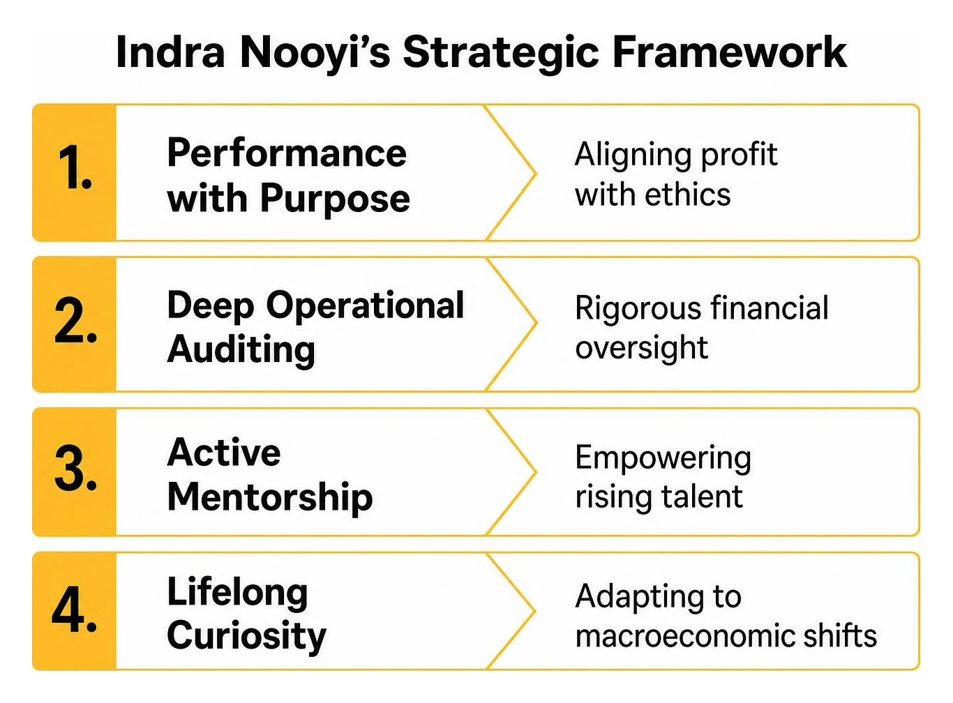 Indra Nooyi strategic framework diagram Indra Nooyi strategic framework diagram