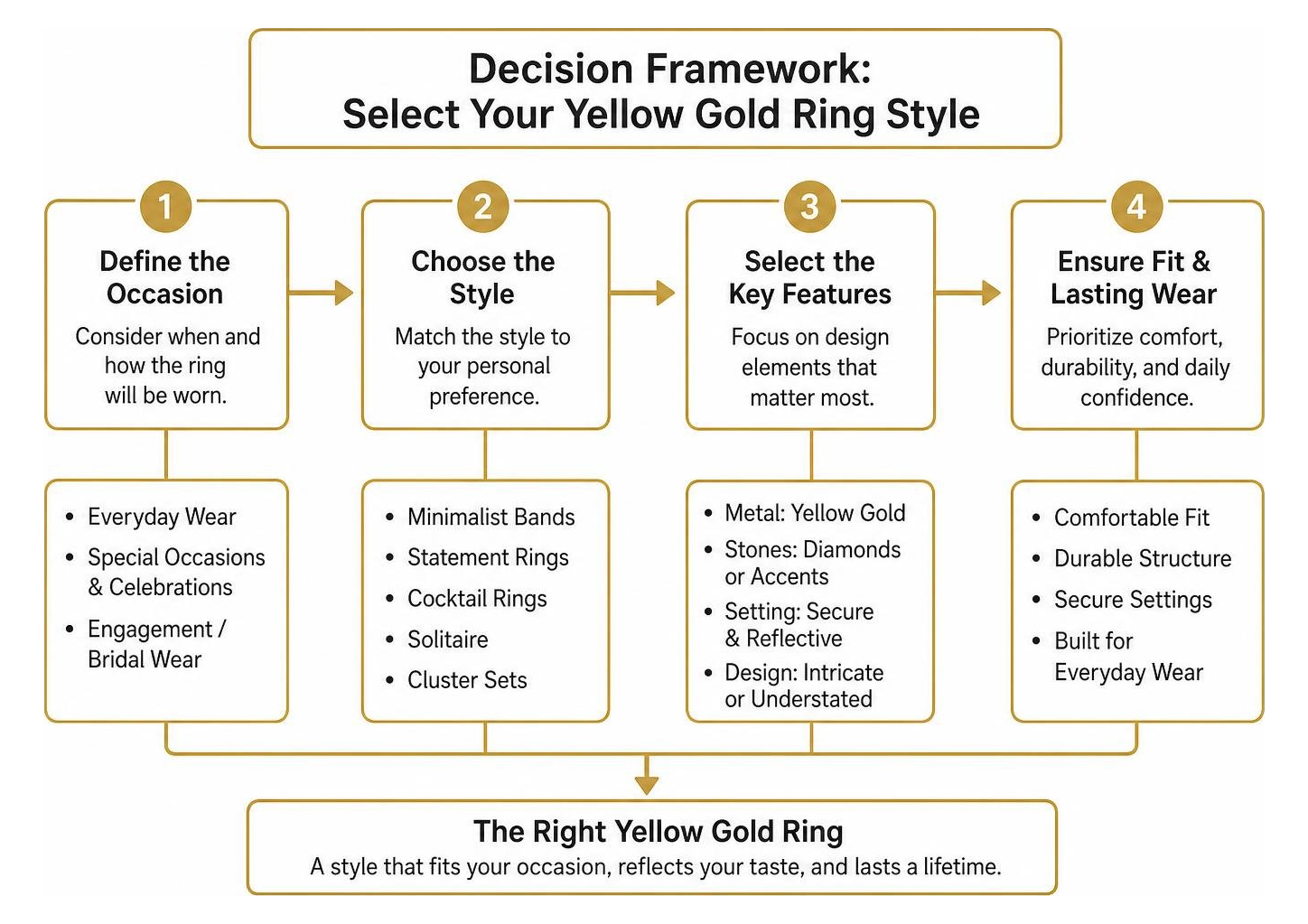 decision framework for selecting yellow gold ring styles decision framework for selecting yellow gold ring styles