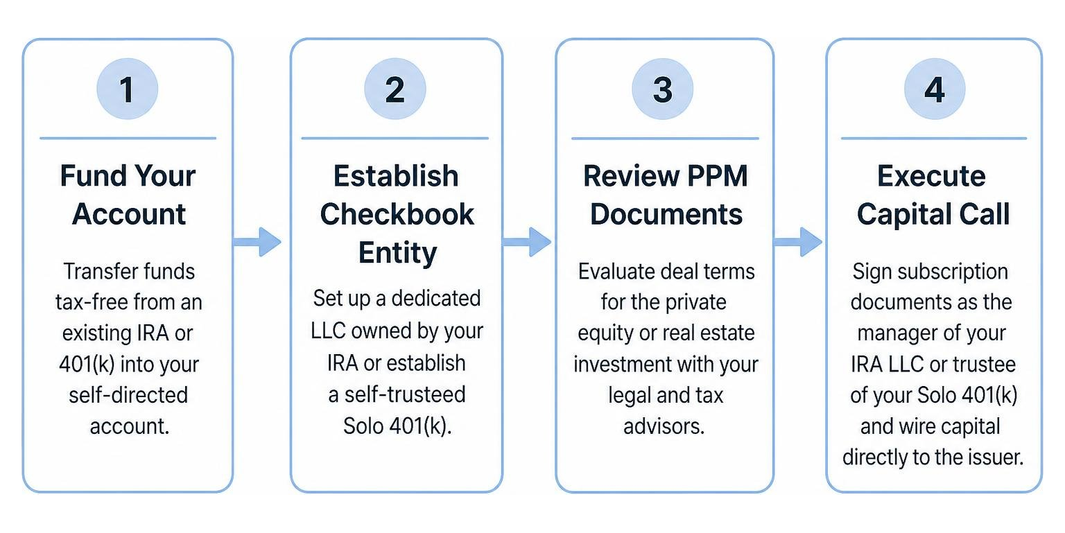 Private placement execution workflow Private placement execution workflow