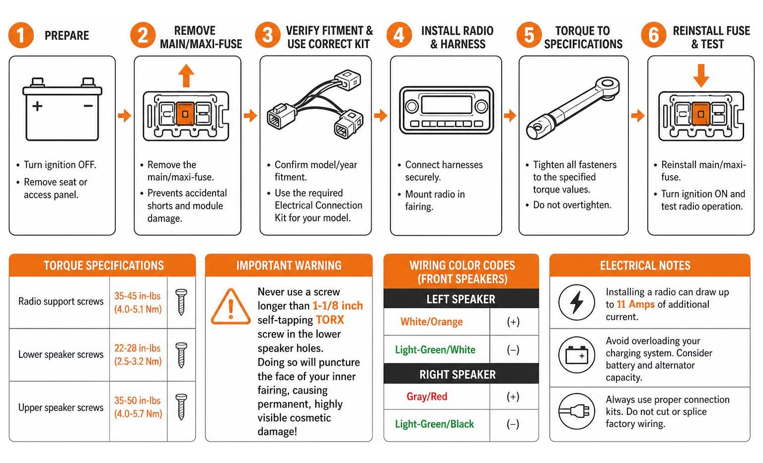 Diagram of the step-by-step process for safe radio installation, highlighting fuse removal and torque specs