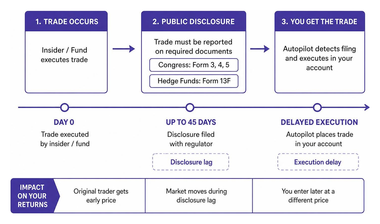 Tax documents, calculators, and delayed trade execution timelines