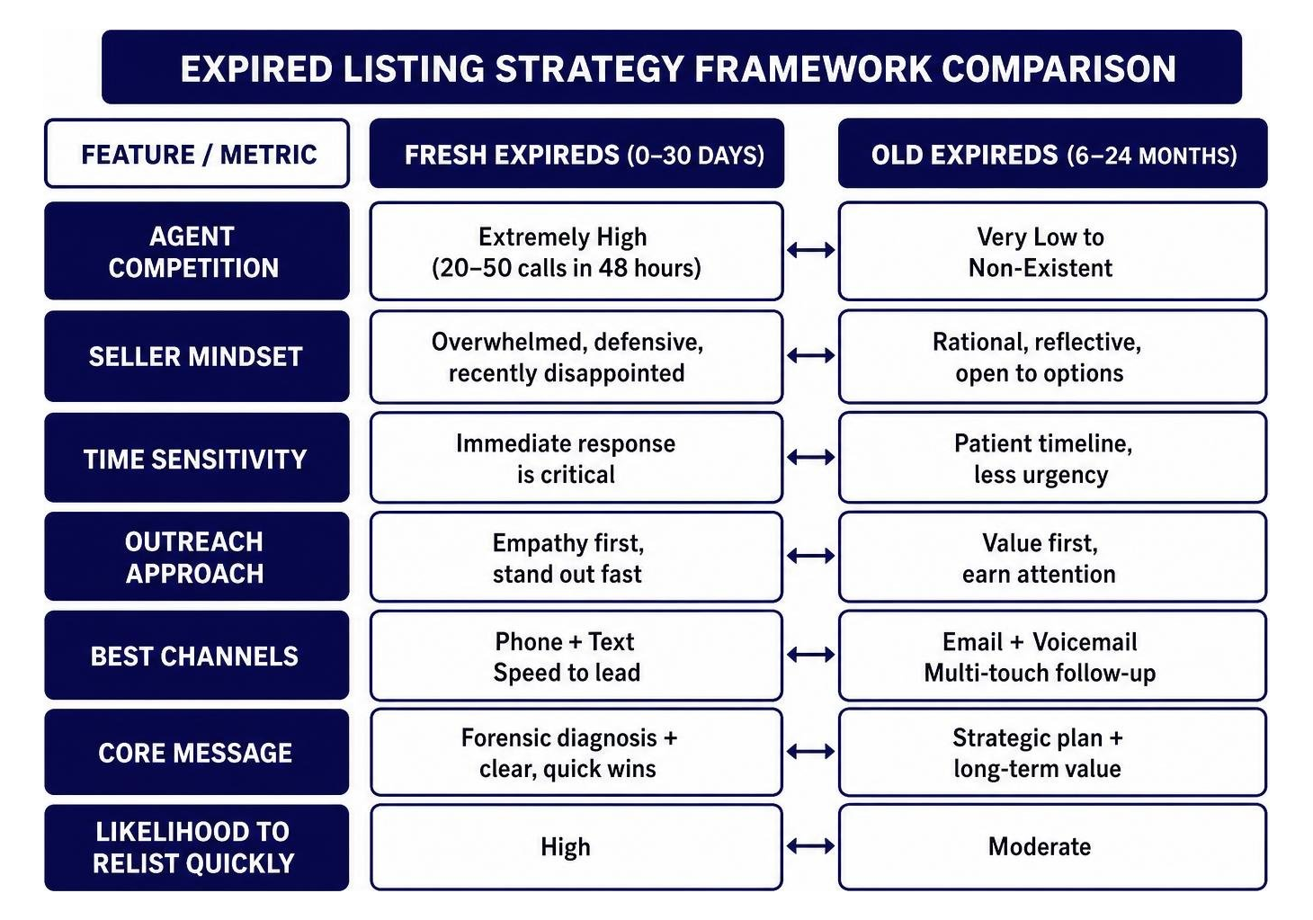 expired listing strategy framework comparison expired listing strategy framework comparison