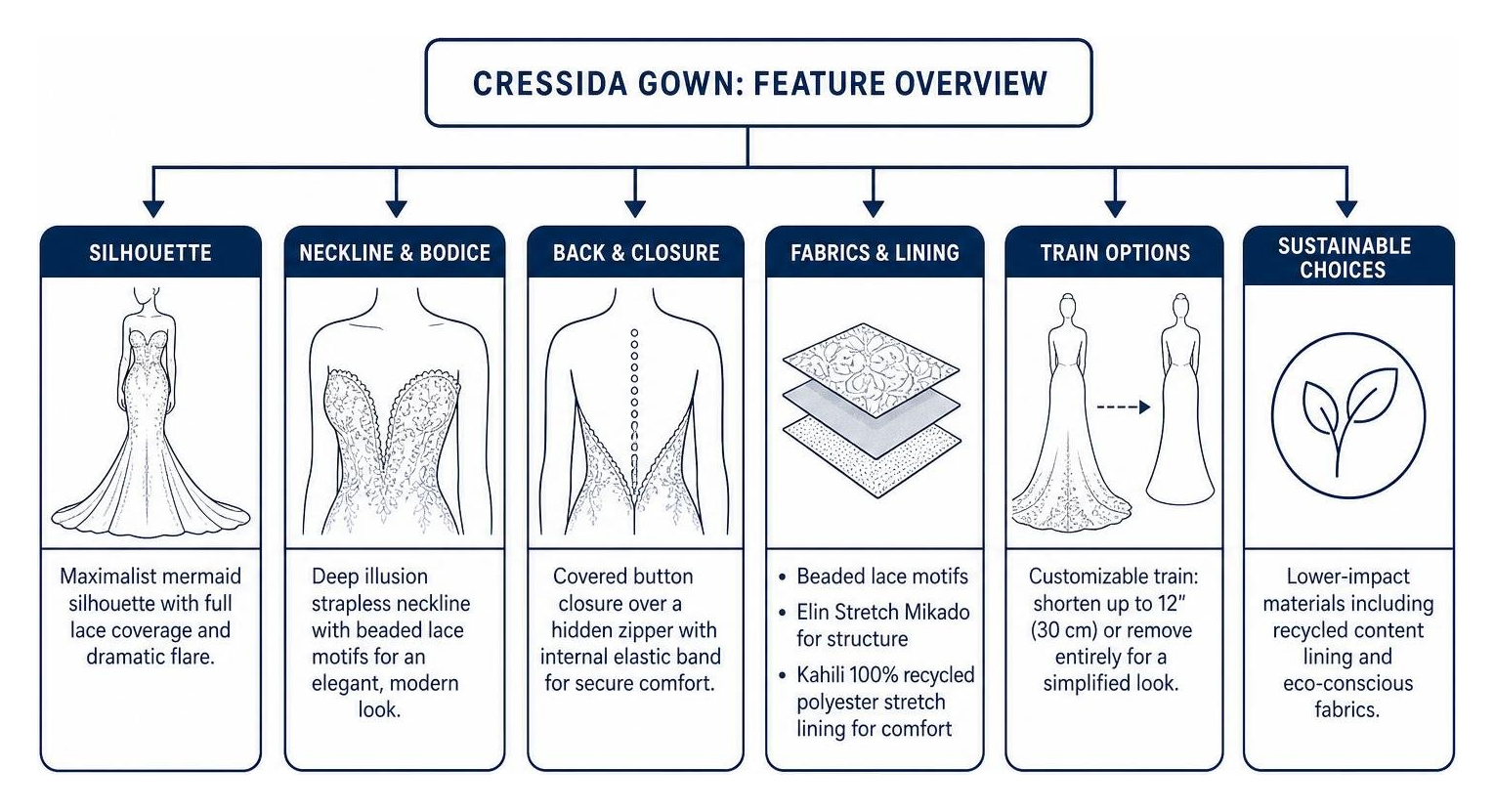 Cressida gown feature overview diagram