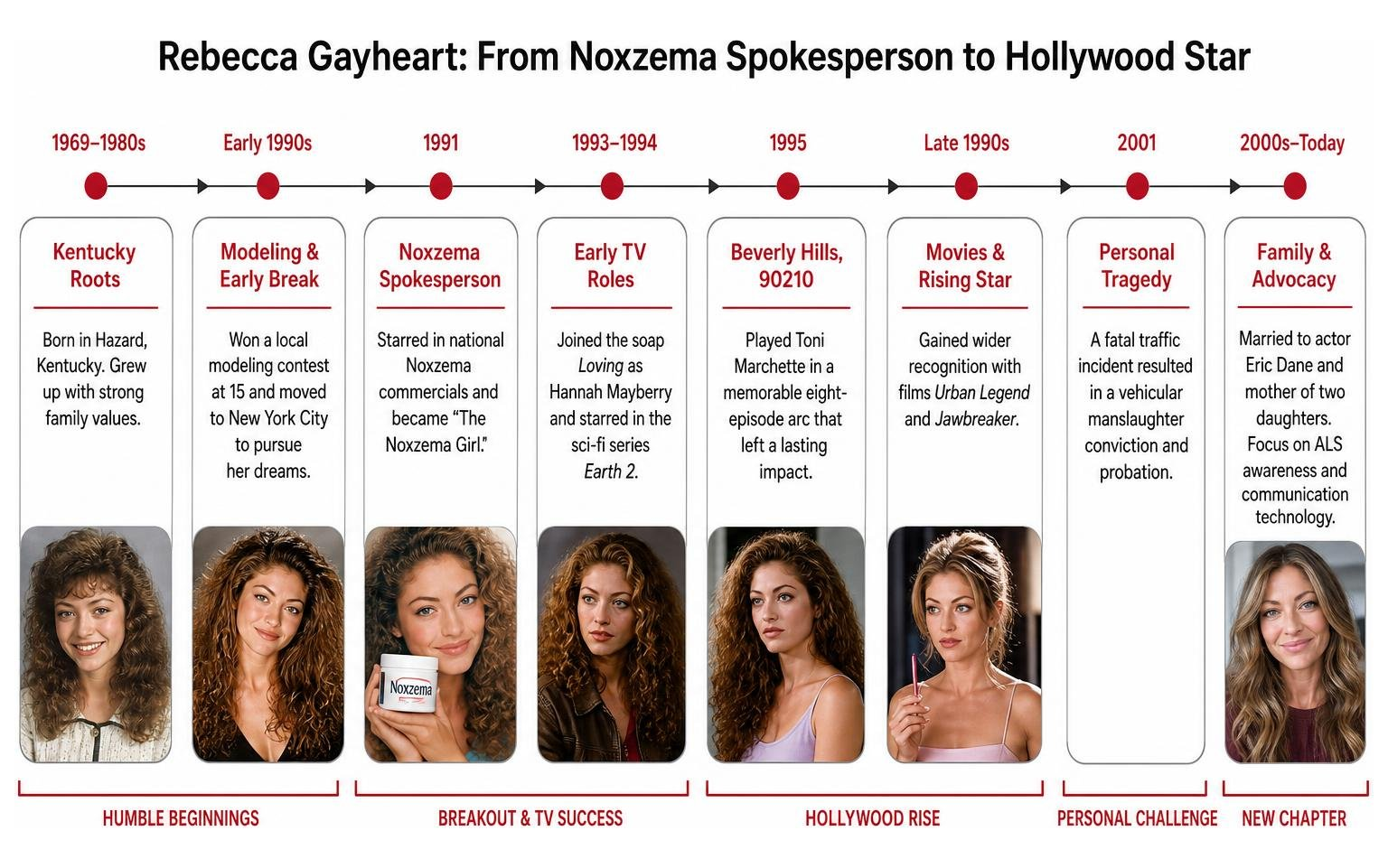 Rebecca Gayheart career timeline from Noxzema spokesperson to Hollywood star Rebecca Gayheart career timeline from Noxzema spokesperson to Hollywood star