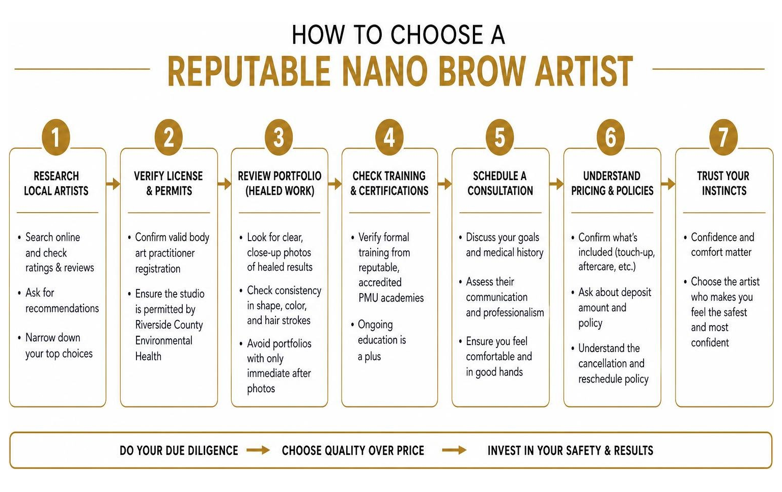 diagram of step-by-step process for choosing a reputable nano brow artist diagram of step-by-step process for choosing a reputable nano brow artist