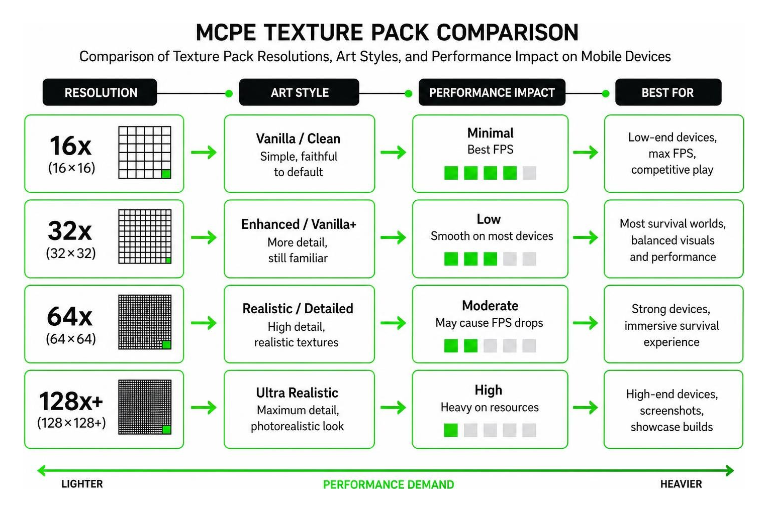 Comparison of texture pack resolutions, art styles, and performance impact on mobile devices Comparison of texture pack resolutions, art styles, and performance impact on mobile devices
