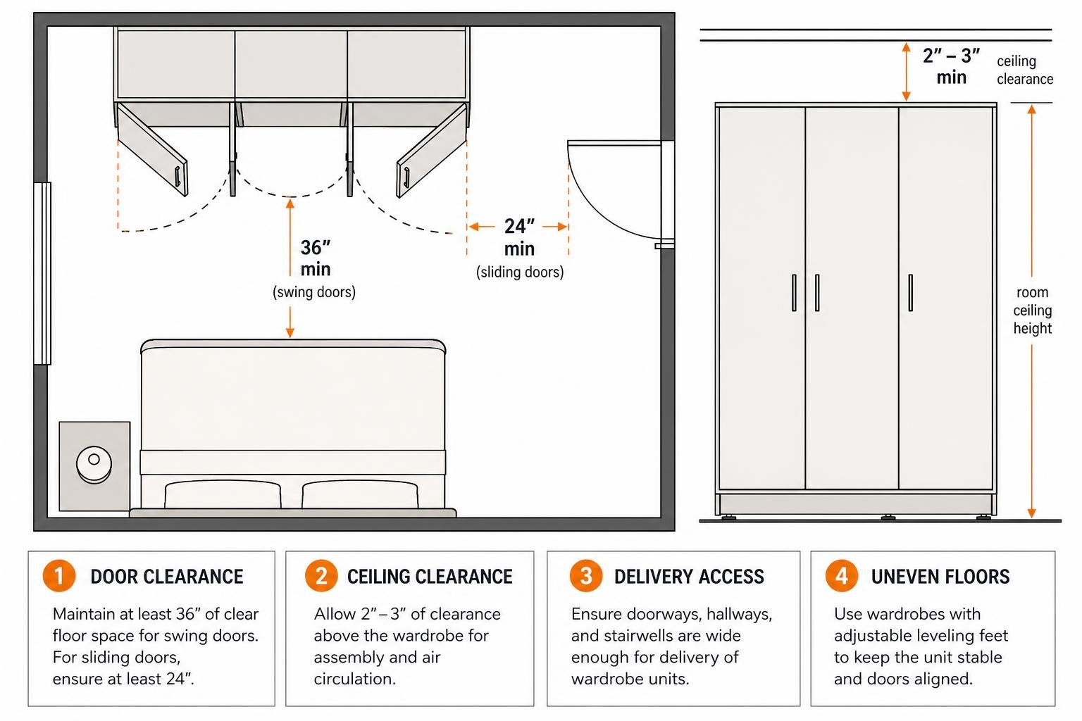 diagram of bedroom layout detailing wardrobe door clearance walking paths and ceiling clearances