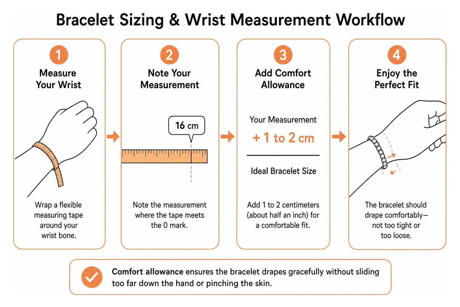 Bracelet sizing and wrist measurement workflow Bracelet sizing and wrist measurement workflow