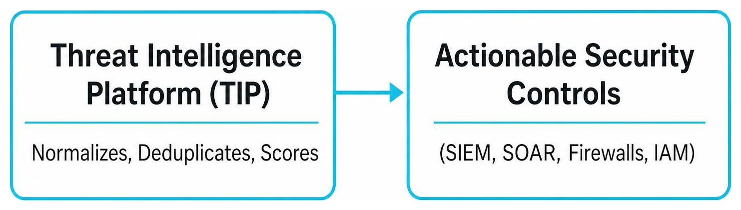 threat intelligence tool comparison matrix threat intelligence tool comparison matrix