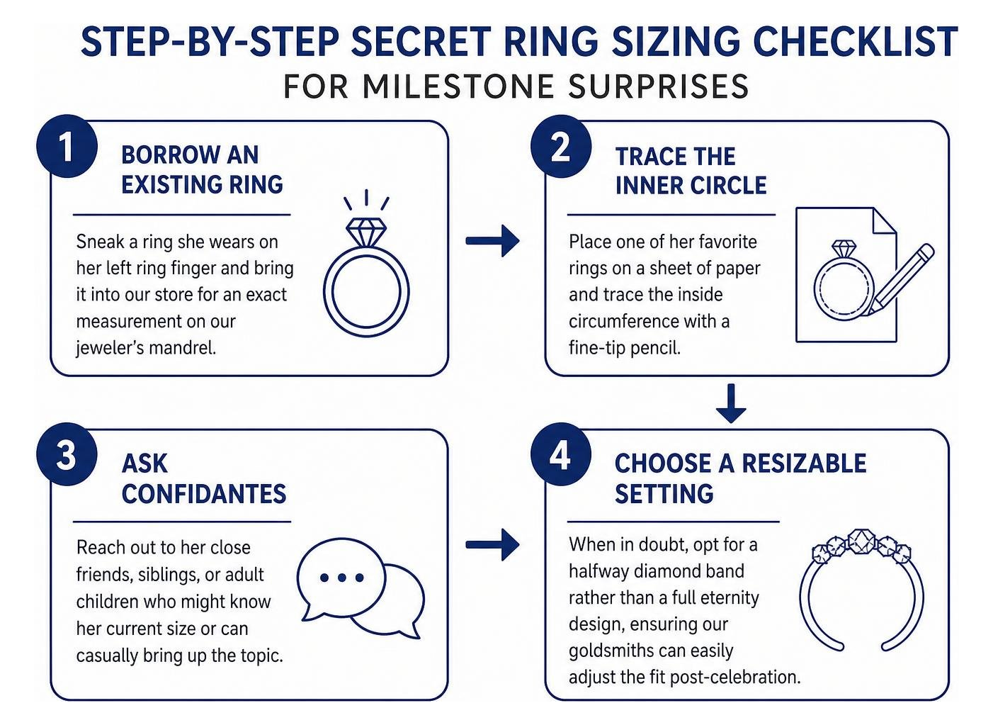 Step-by-step secret ring sizing checklist for milestone surprises Step-by-step secret ring sizing checklist for milestone surprises