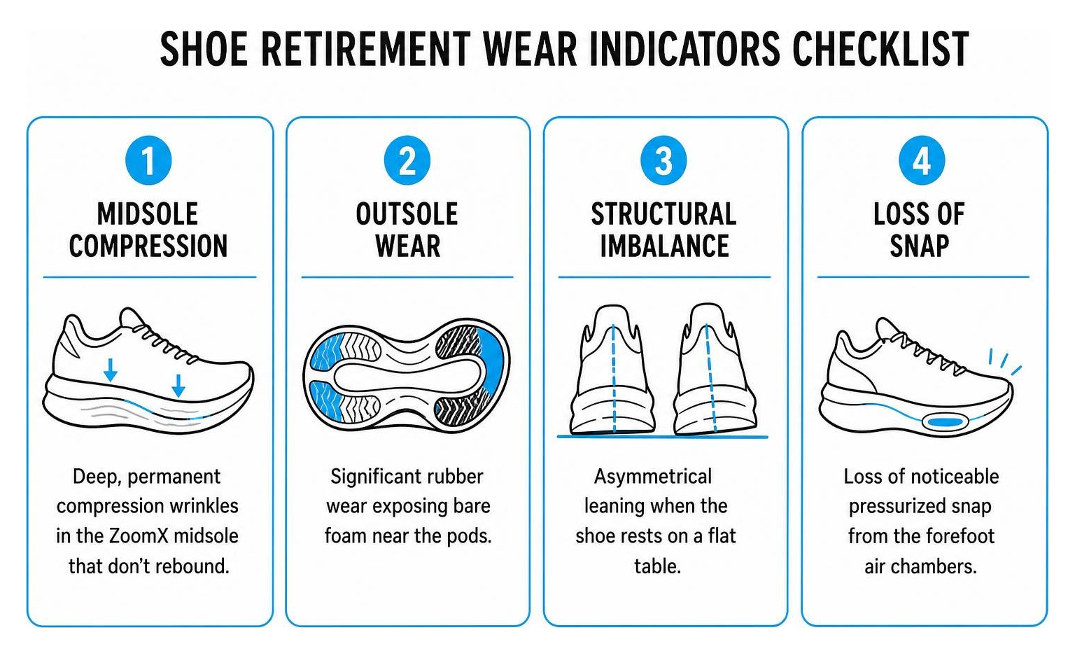 Shoe retirement wear indicators checklist