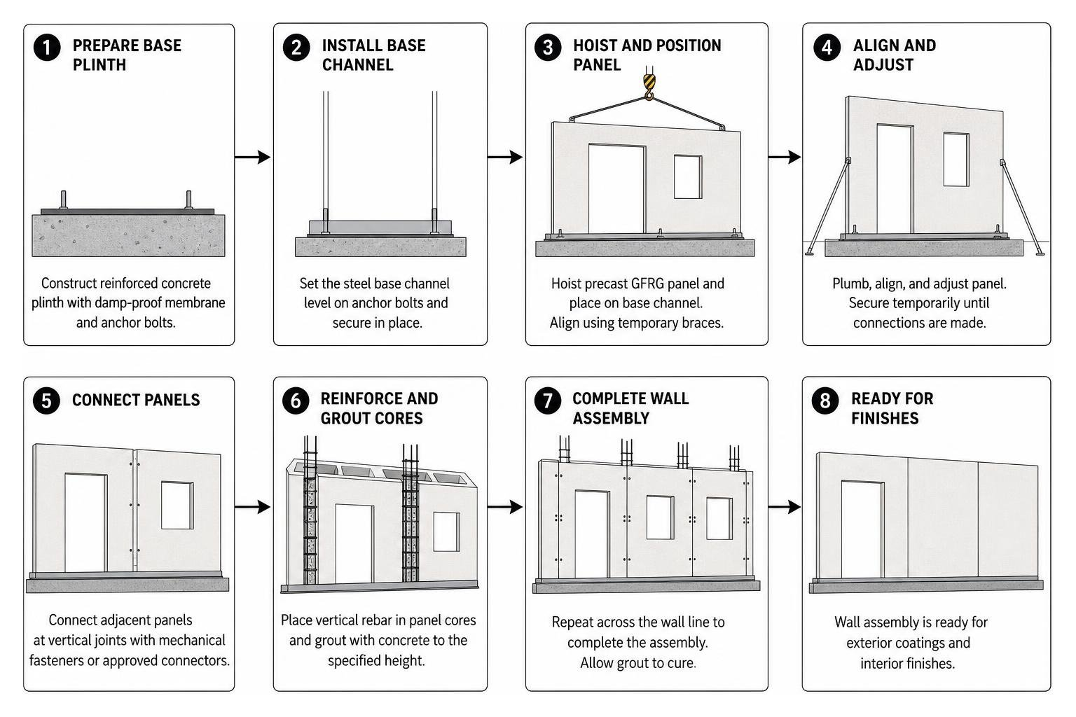 Step-by-step structural erection sequence for GFRG wall panels Step-by-step structural erection sequence for GFRG wall panels