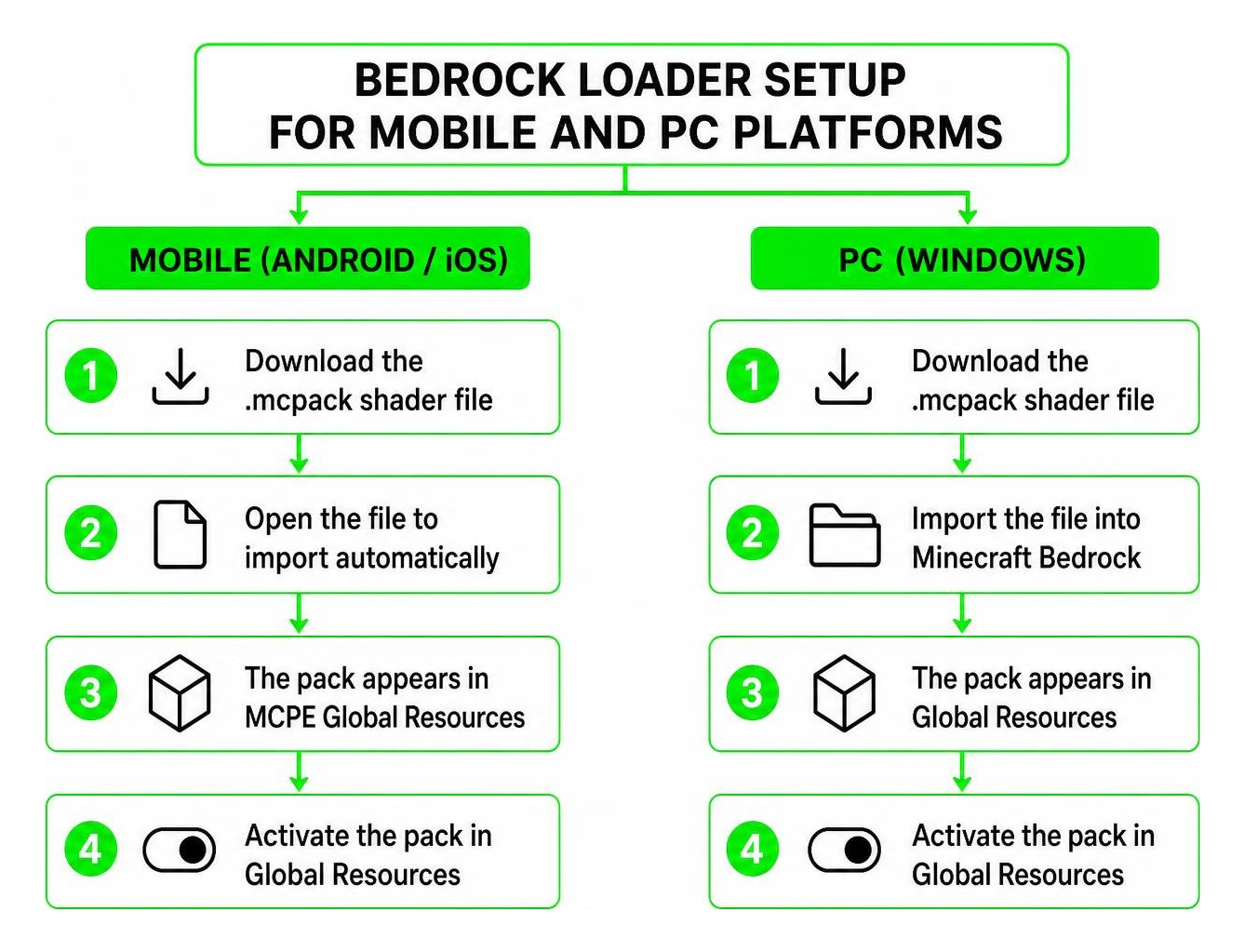 Bedrock loader setup for mobile and PC platforms Bedrock loader setup for mobile and PC platforms