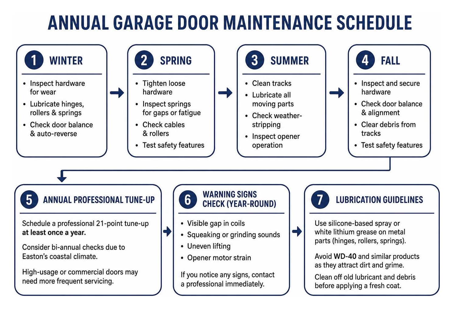 annual garage door maintenance schedule