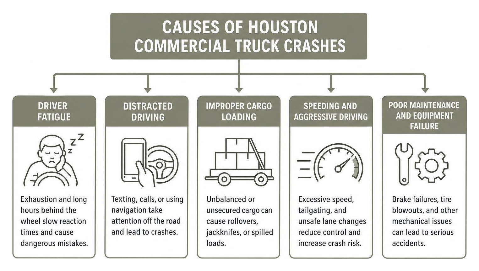 Causes of Houston commercial truck crashes Causes of Houston commercial truck crashes