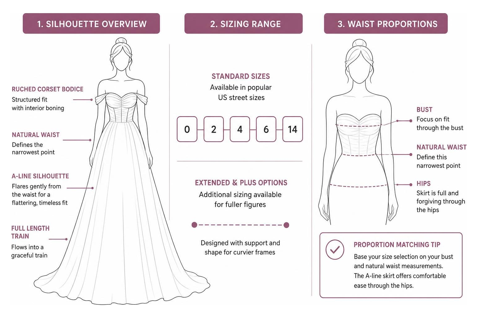 Overview of Keala gown silhouette, sizing range, and waist proportions Overview of Keala gown silhouette, sizing range, and waist proportions