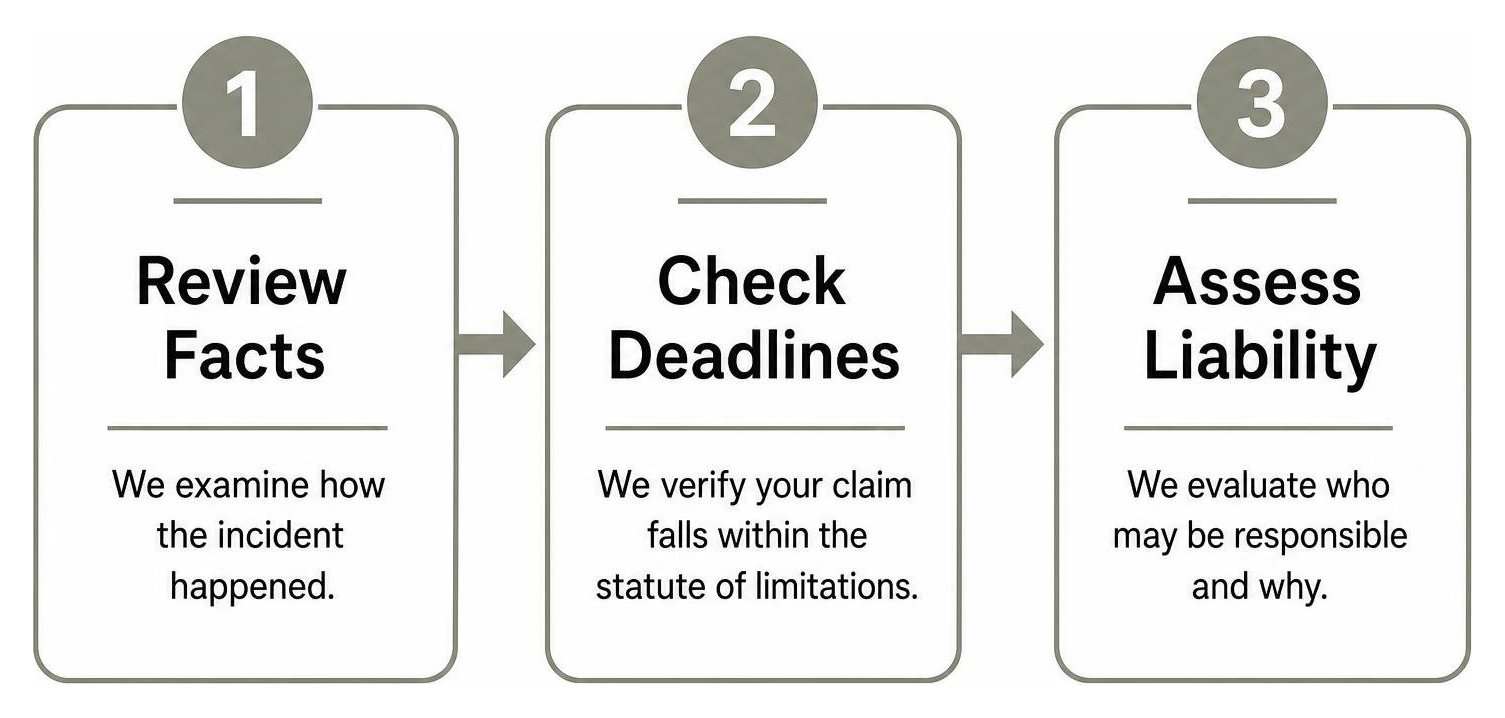 Step-by-step initial consultation roadmap: review facts, check deadlines, assess liability Step-by-step initial consultation roadmap: review facts, check deadlines, assess liability