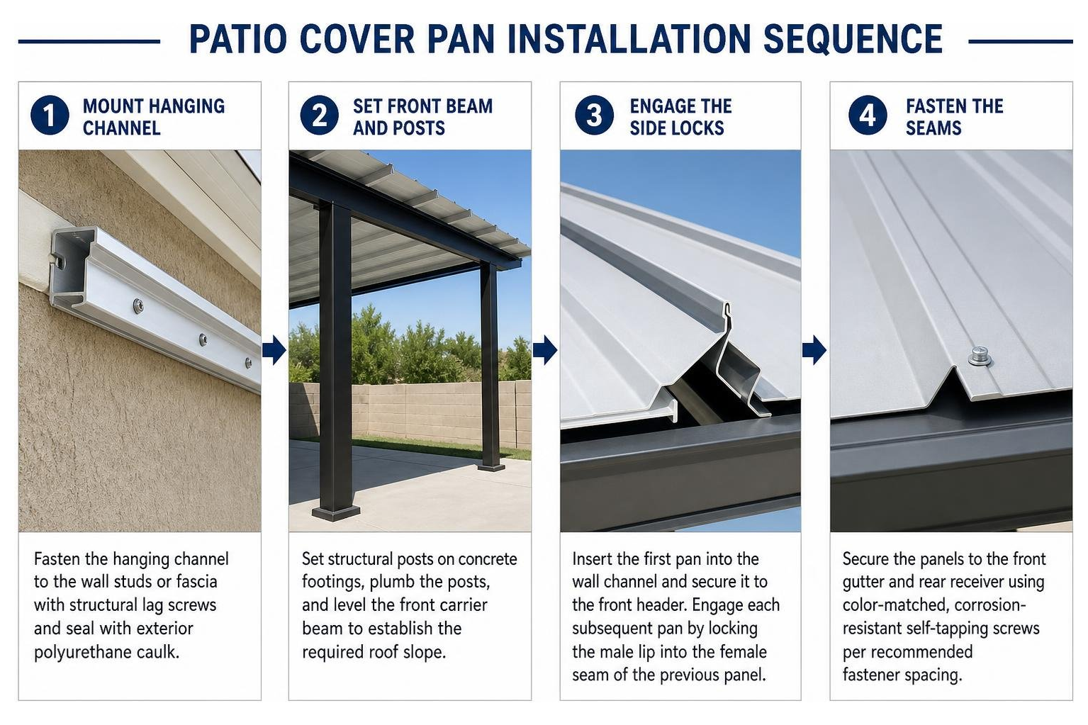 Patio cover pan installation sequence Patio cover pan installation sequence