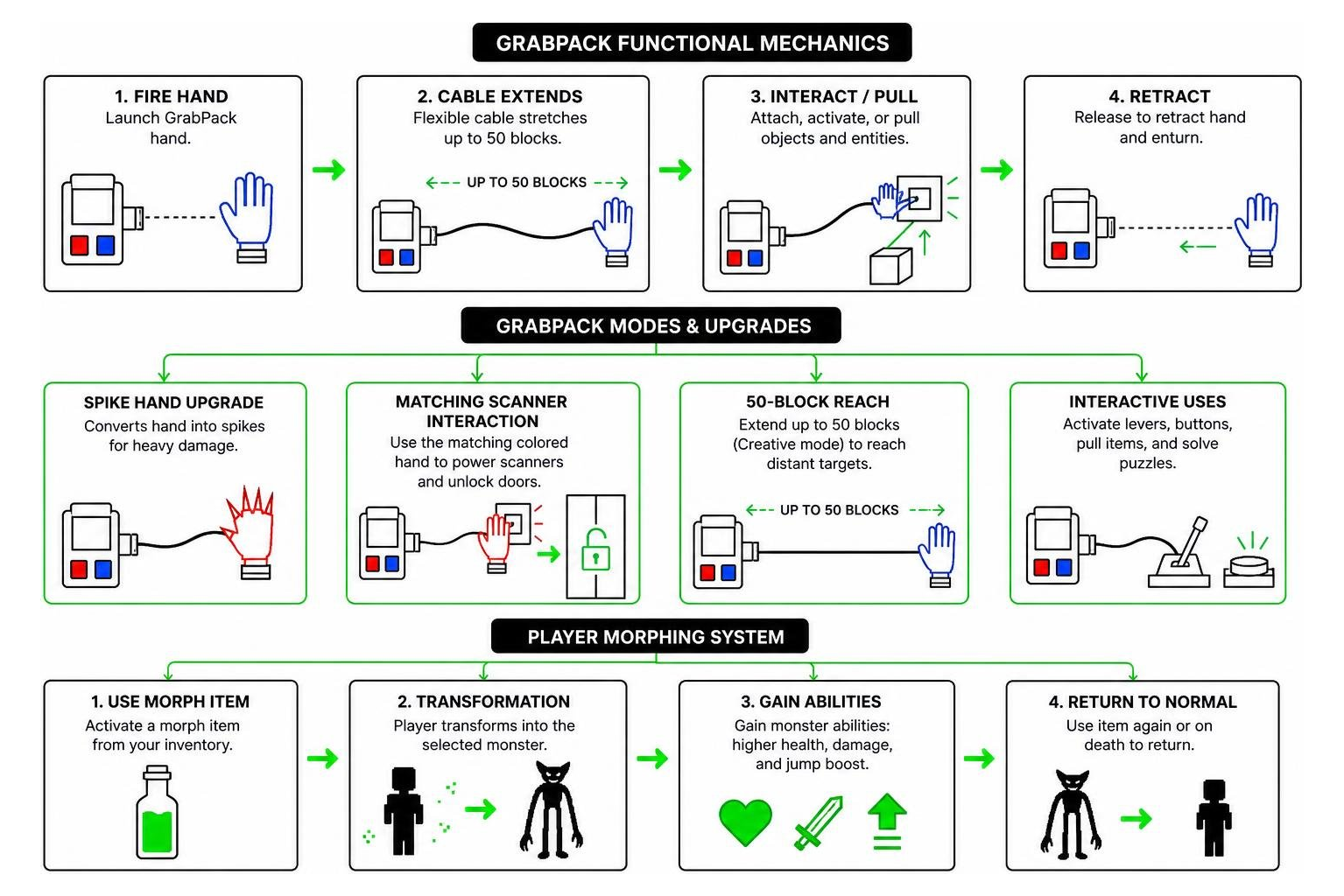 GrabPack functional mechanics and morphing system