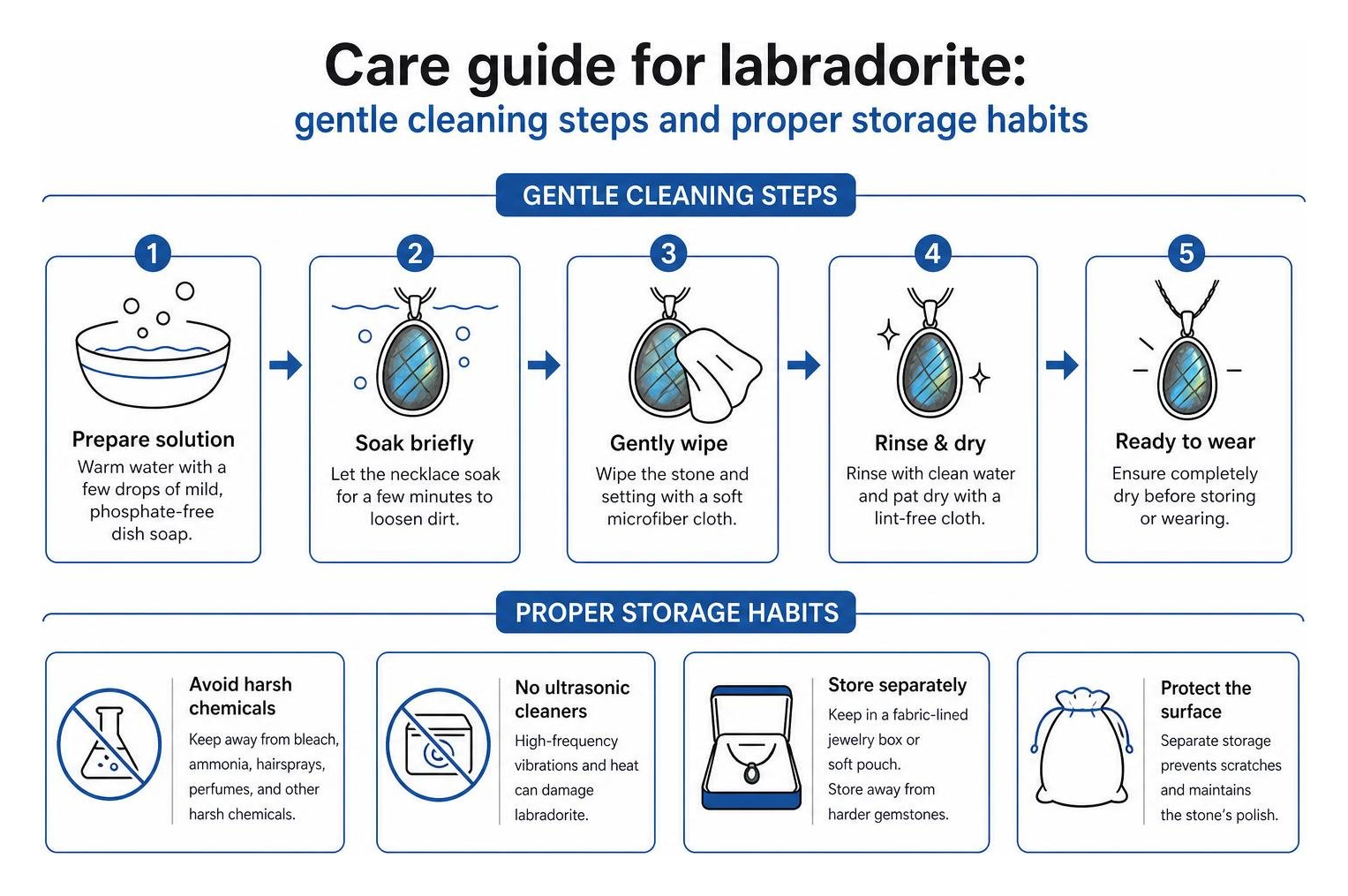 Care guide for labradorite: gentle cleaning steps and proper storage habits Care guide for labradorite: gentle cleaning steps and proper storage habits