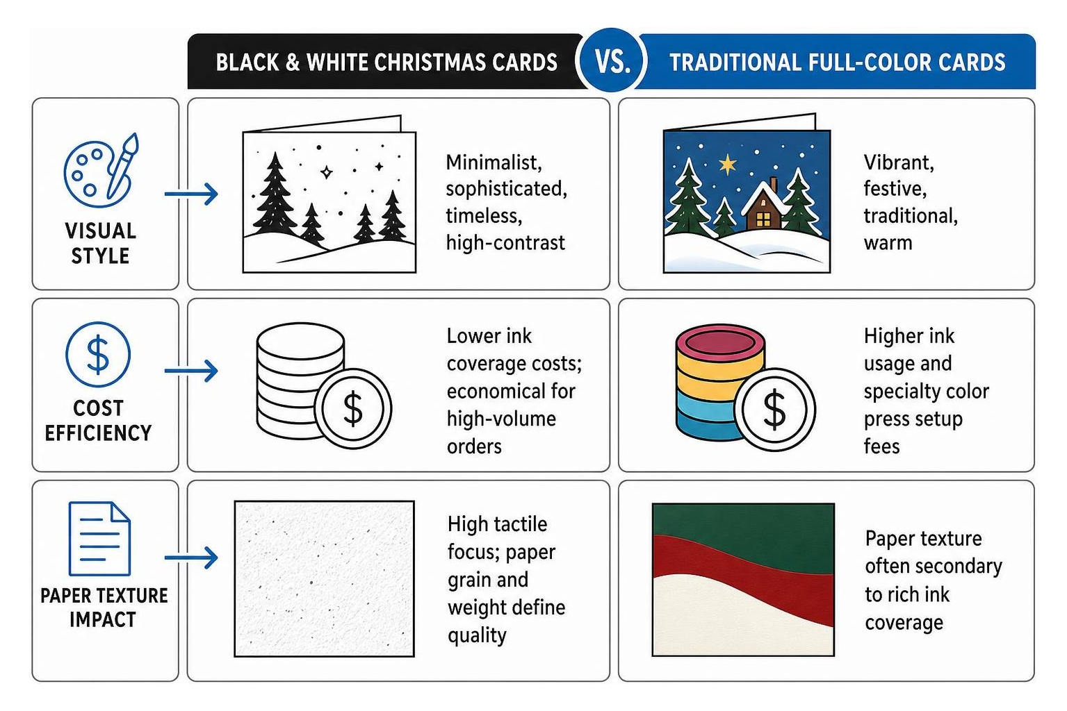 Comparison of Black and White vs. Traditional Full-Color Christmas Cards