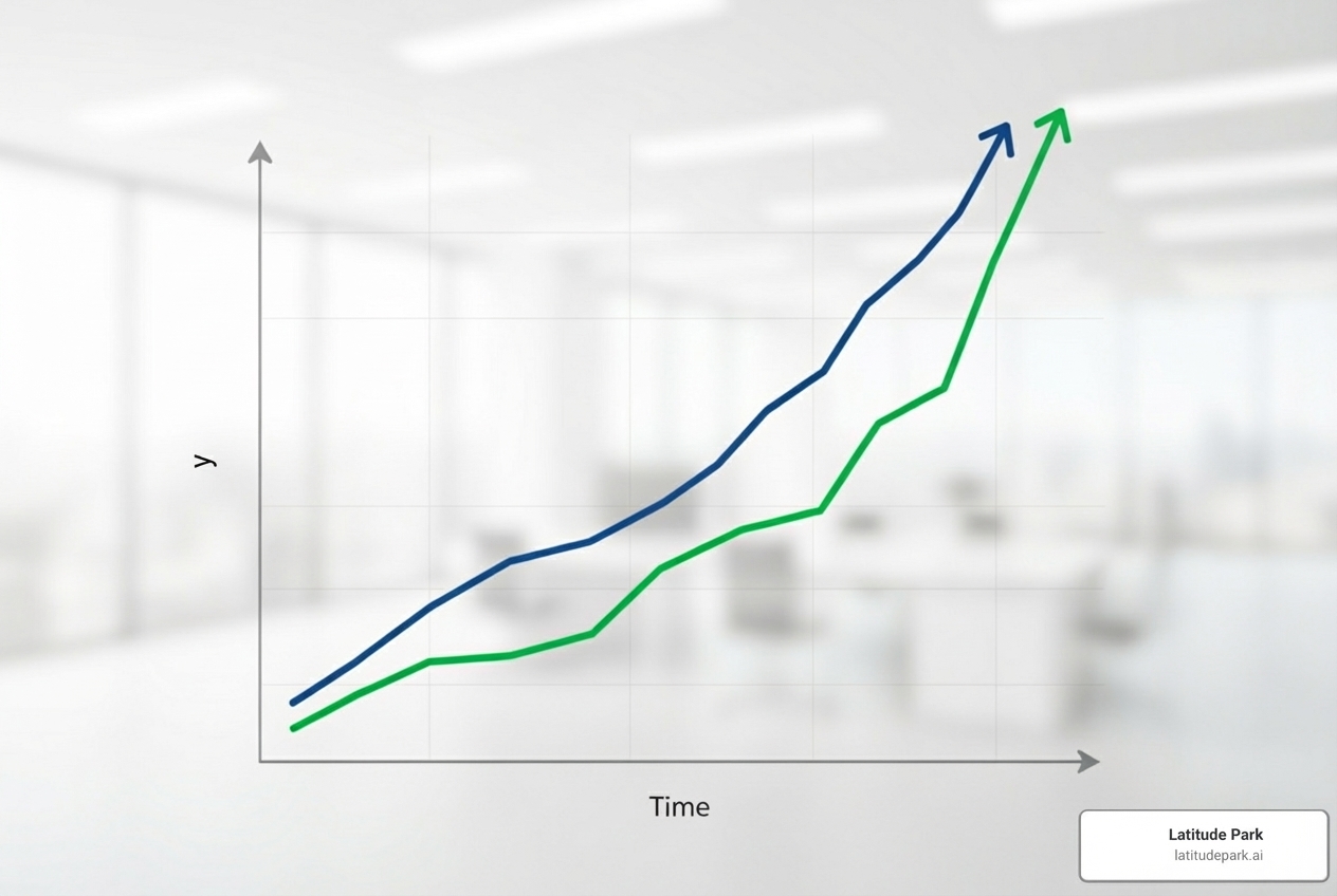 graph showing business growth correlated with a positive reputation score - business online reputation management company graph showing business growth correlated with a positive reputation score - business online reputation management company