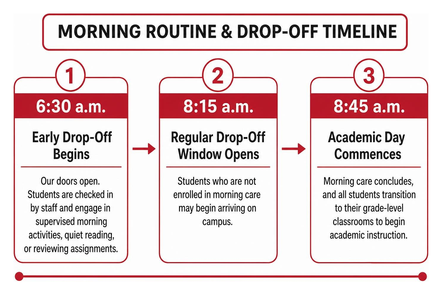 morning routine and drop-off timeline framework