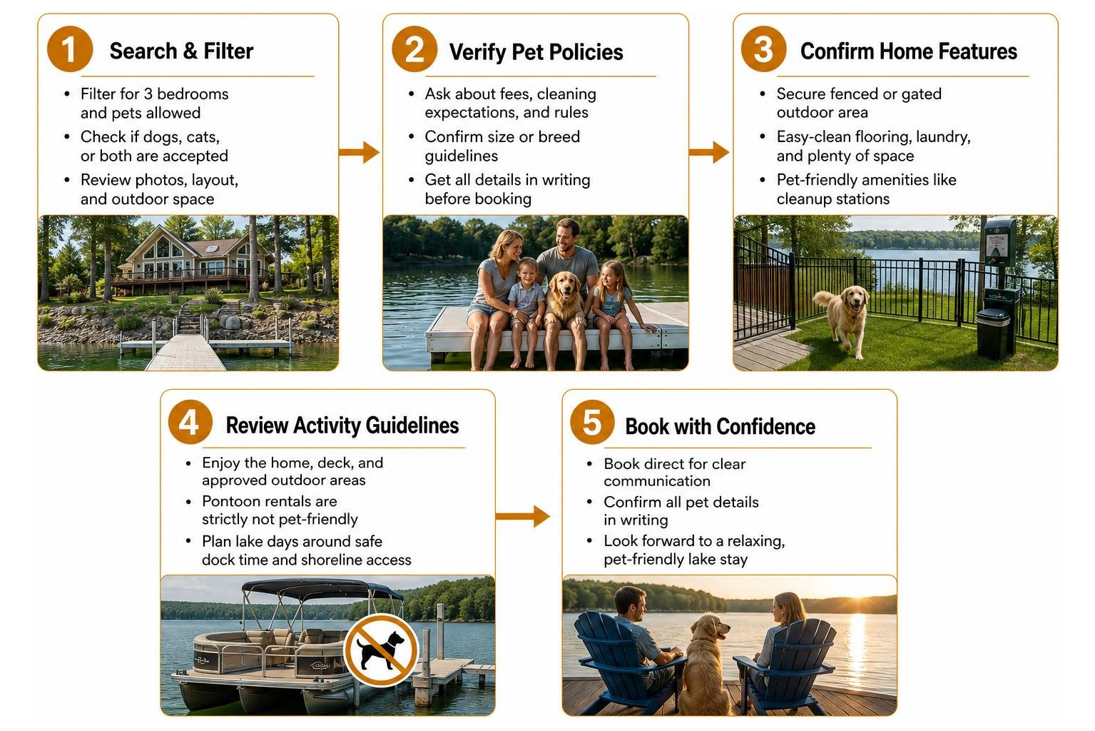 Pet-friendly rental search and verification process Pet-friendly rental search and verification process
