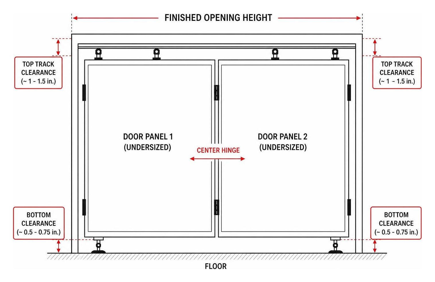 Clearance diagram showing bi-fold door track and floor tolerances