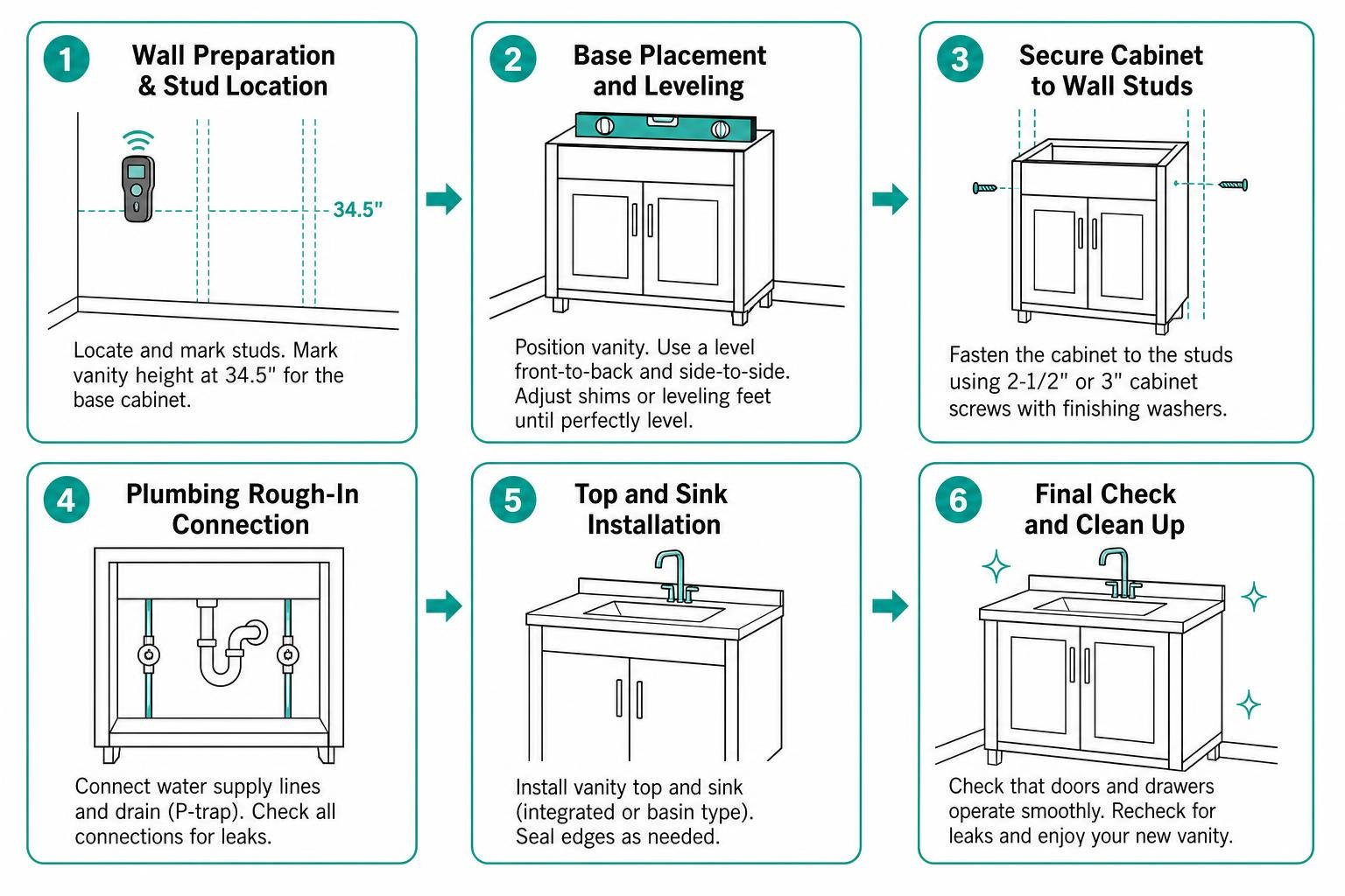 step-by-step vanity installation workflow step-by-step vanity installation workflow