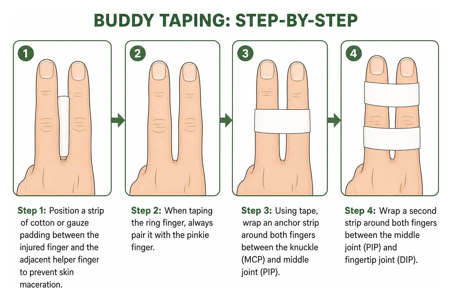 buddy taping step-by-step process buddy taping step-by-step process