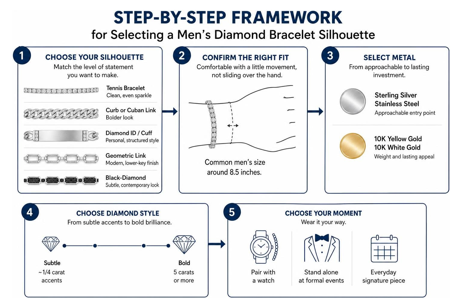 Step-by-step framework for selecting a men's diamond bracelet silhouette