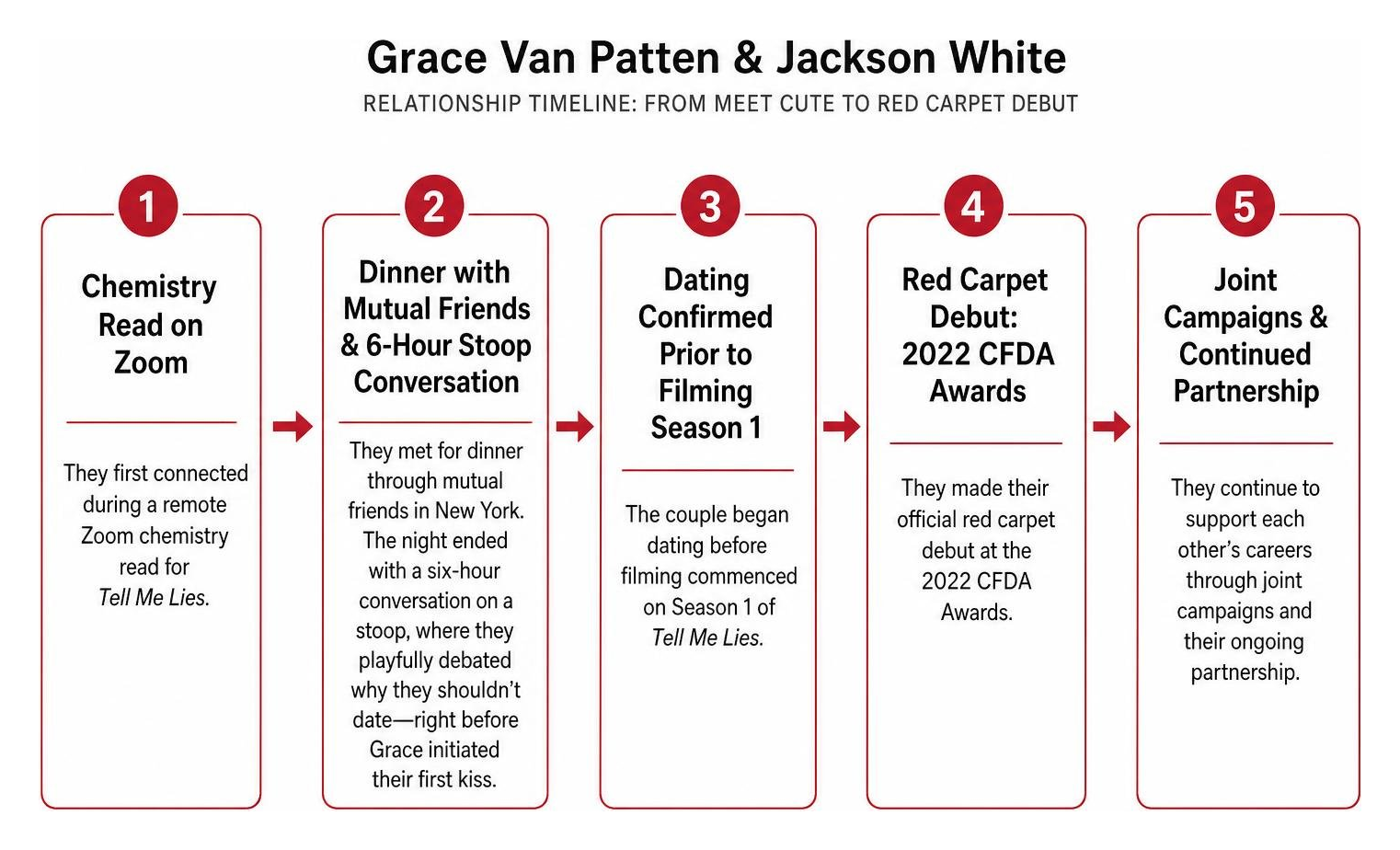 Grace Van Patten and Jackson White relationship timeline from meet cute to red carpet debut Grace Van Patten and Jackson White relationship timeline from meet cute to red carpet debut