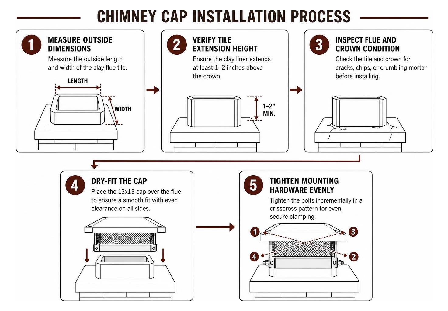 Chimney cap installation process