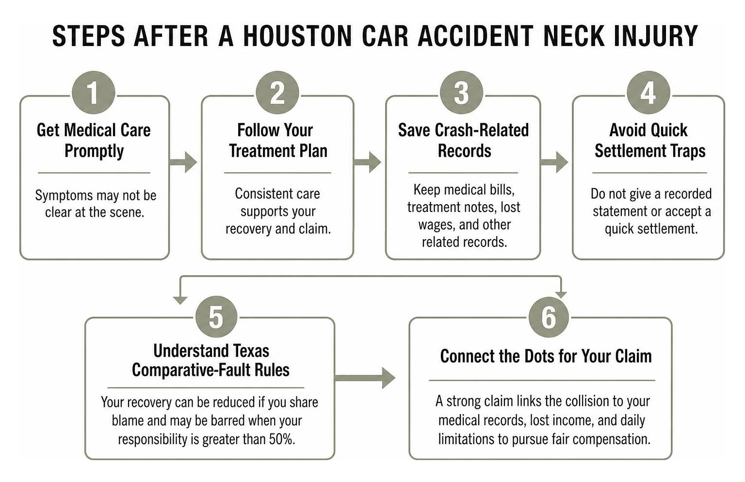 Steps after a Houston car accident neck injury Steps after a Houston car accident neck injury