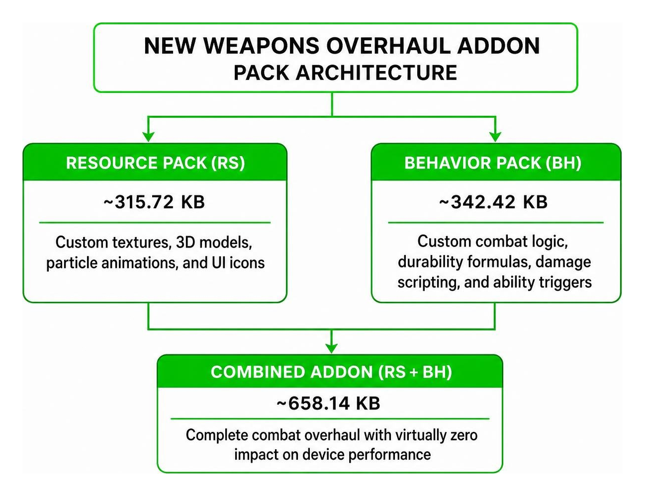Addon pack architecture diagram Addon pack architecture diagram