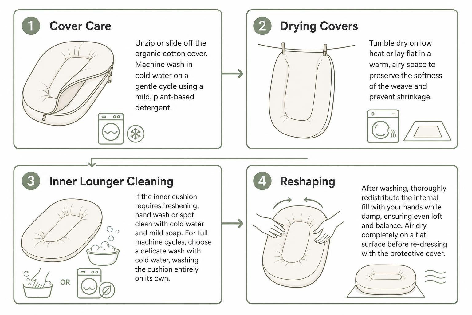 infant cushion maintenance and laundering steps