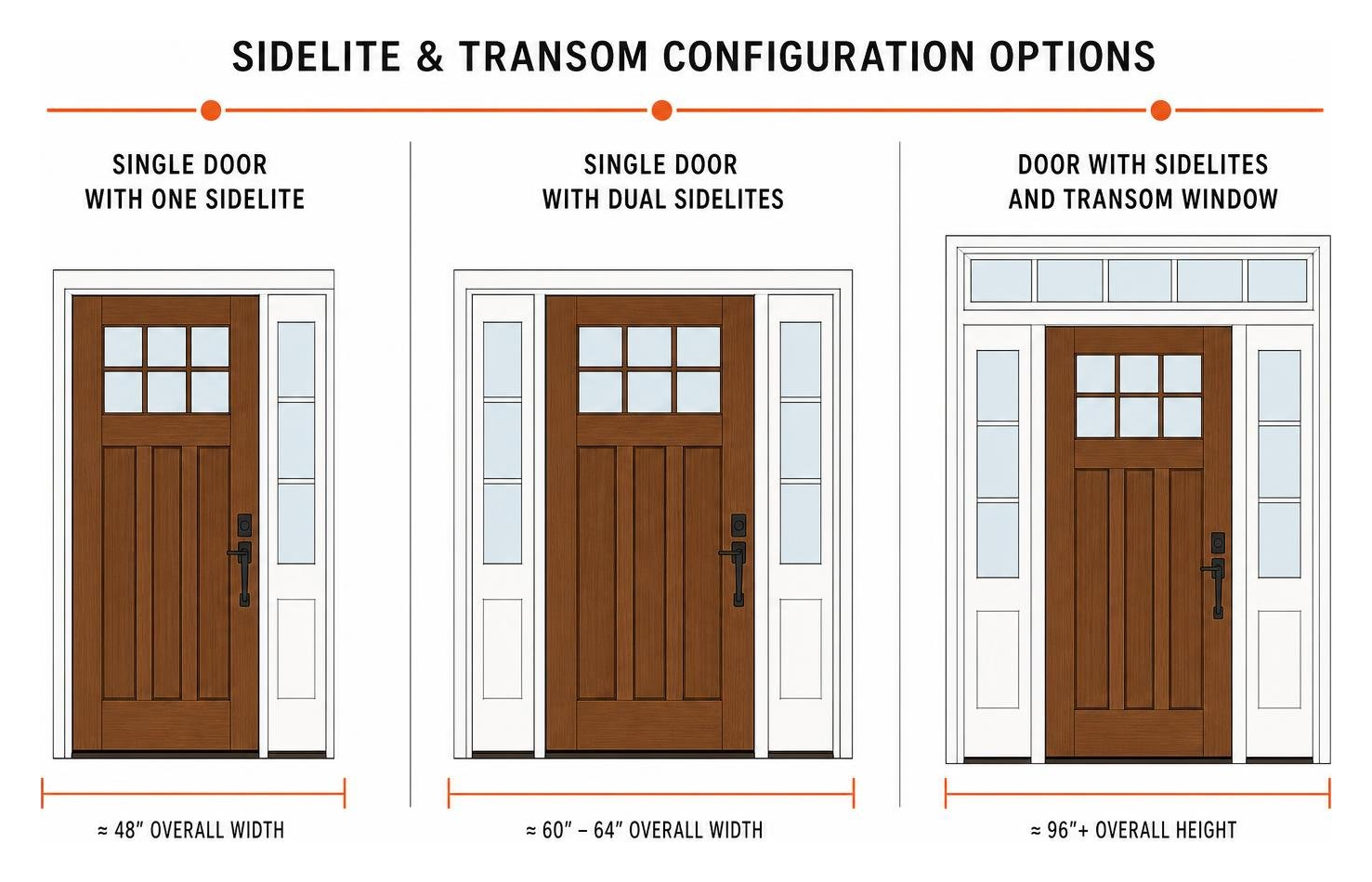 Overview of single sidelite, dual sidelites, and transom configuration options