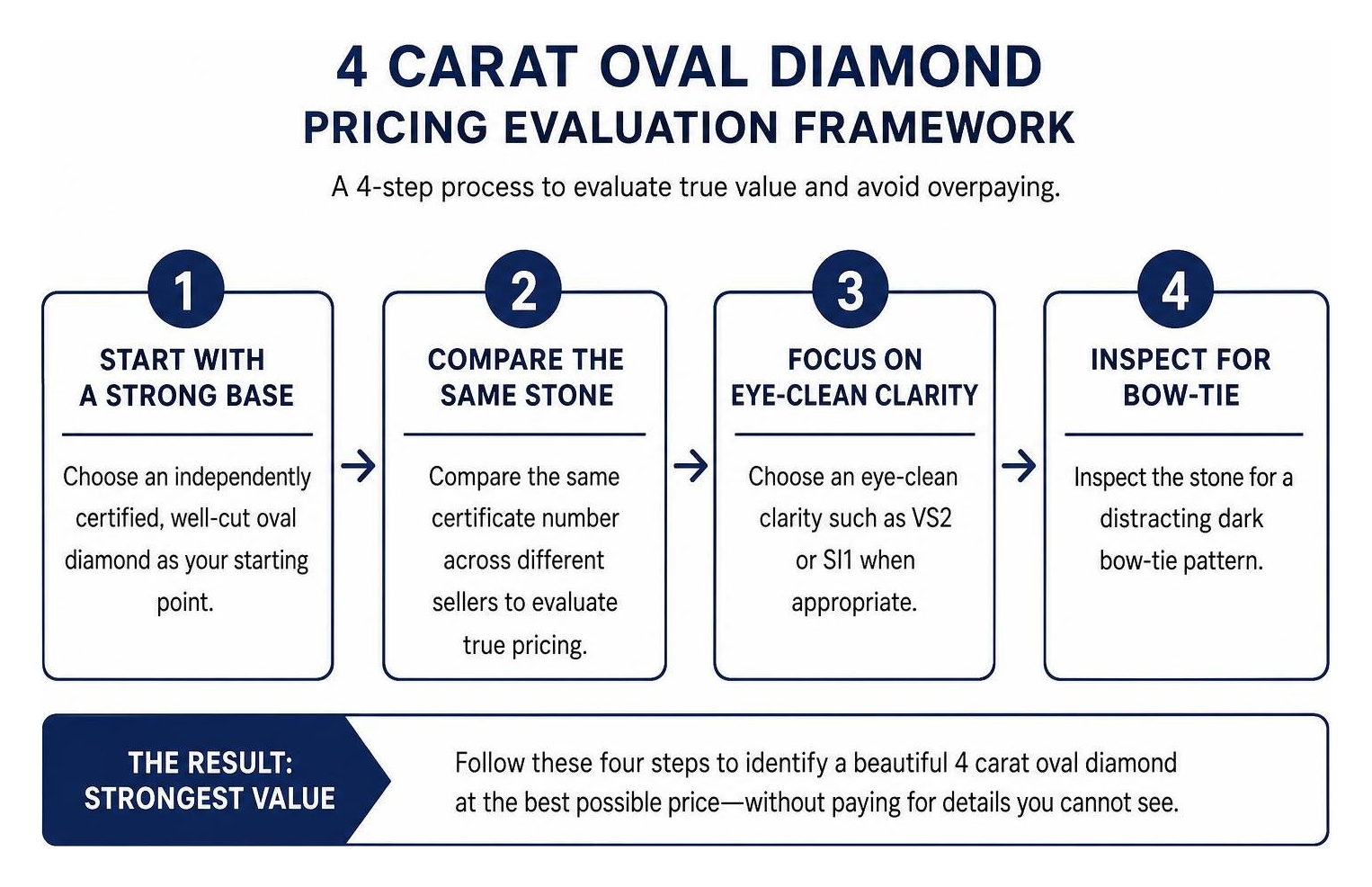 diamond pricing evaluation framework diamond pricing evaluation framework