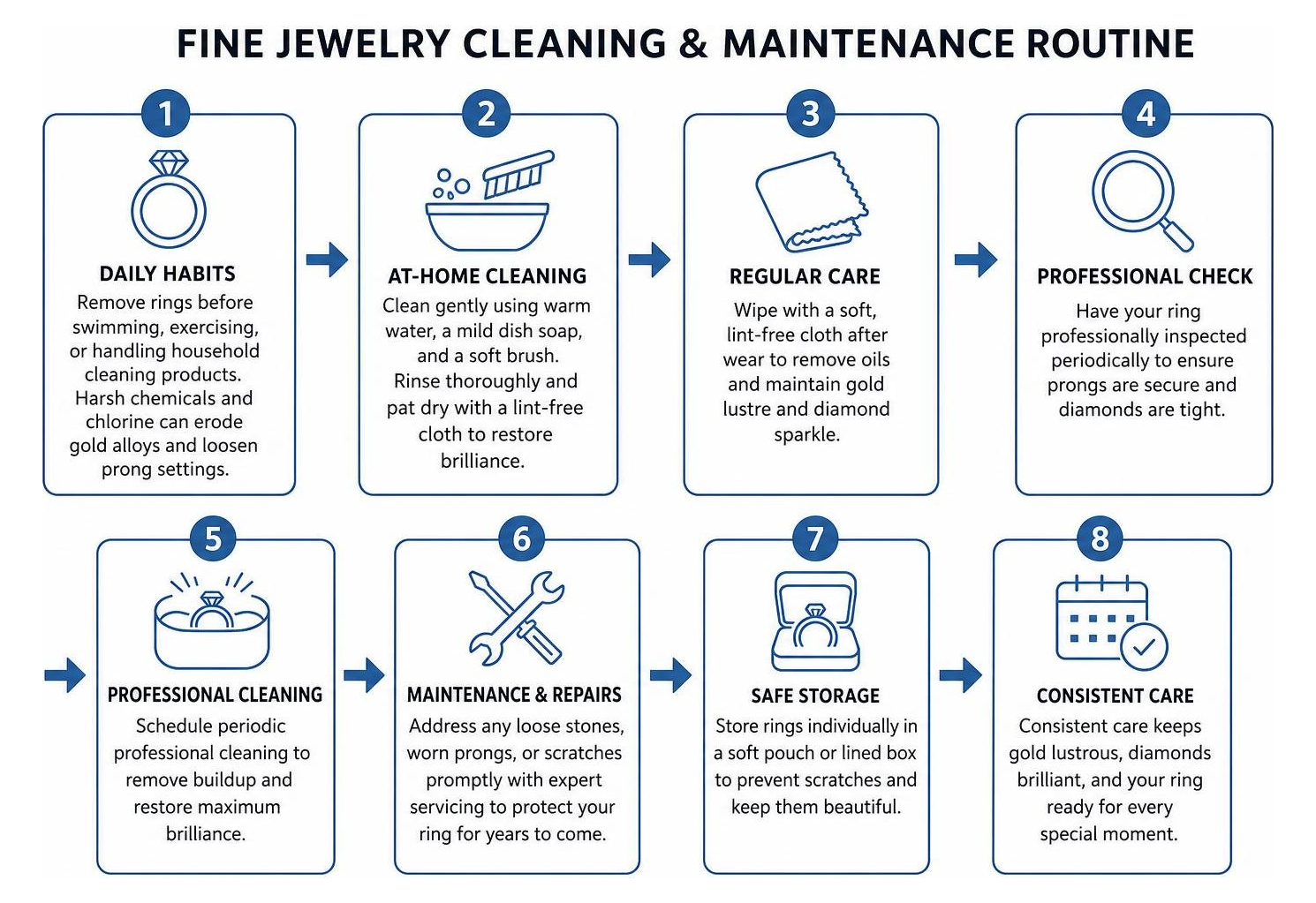 Step-by-step cleaning and professional maintenance routine for fine jewelry Step-by-step cleaning and professional maintenance routine for fine jewelry