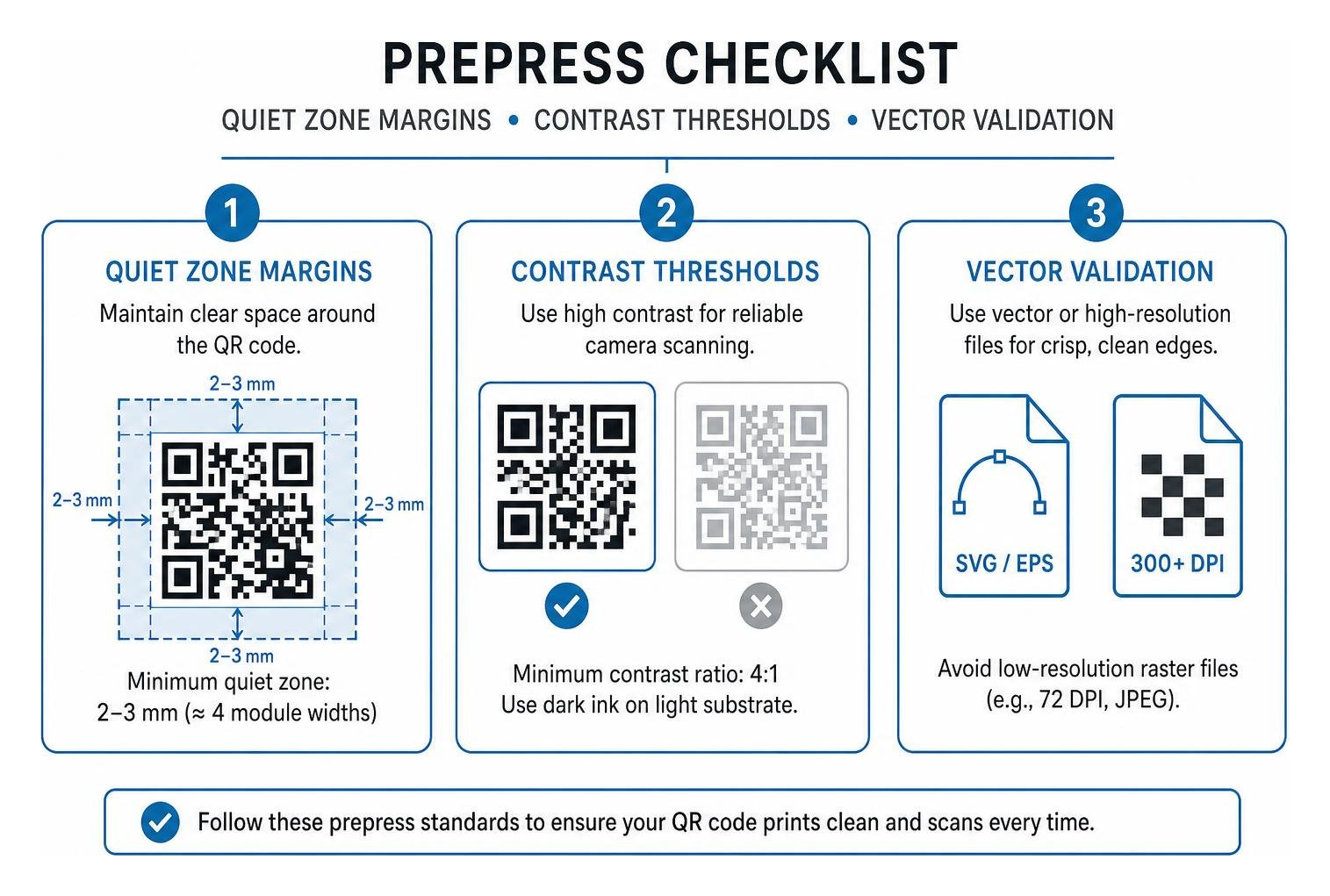 Prepress checklist detailing quiet zone margins, contrast thresholds, and vector validation Prepress checklist detailing quiet zone margins, contrast thresholds, and vector validation